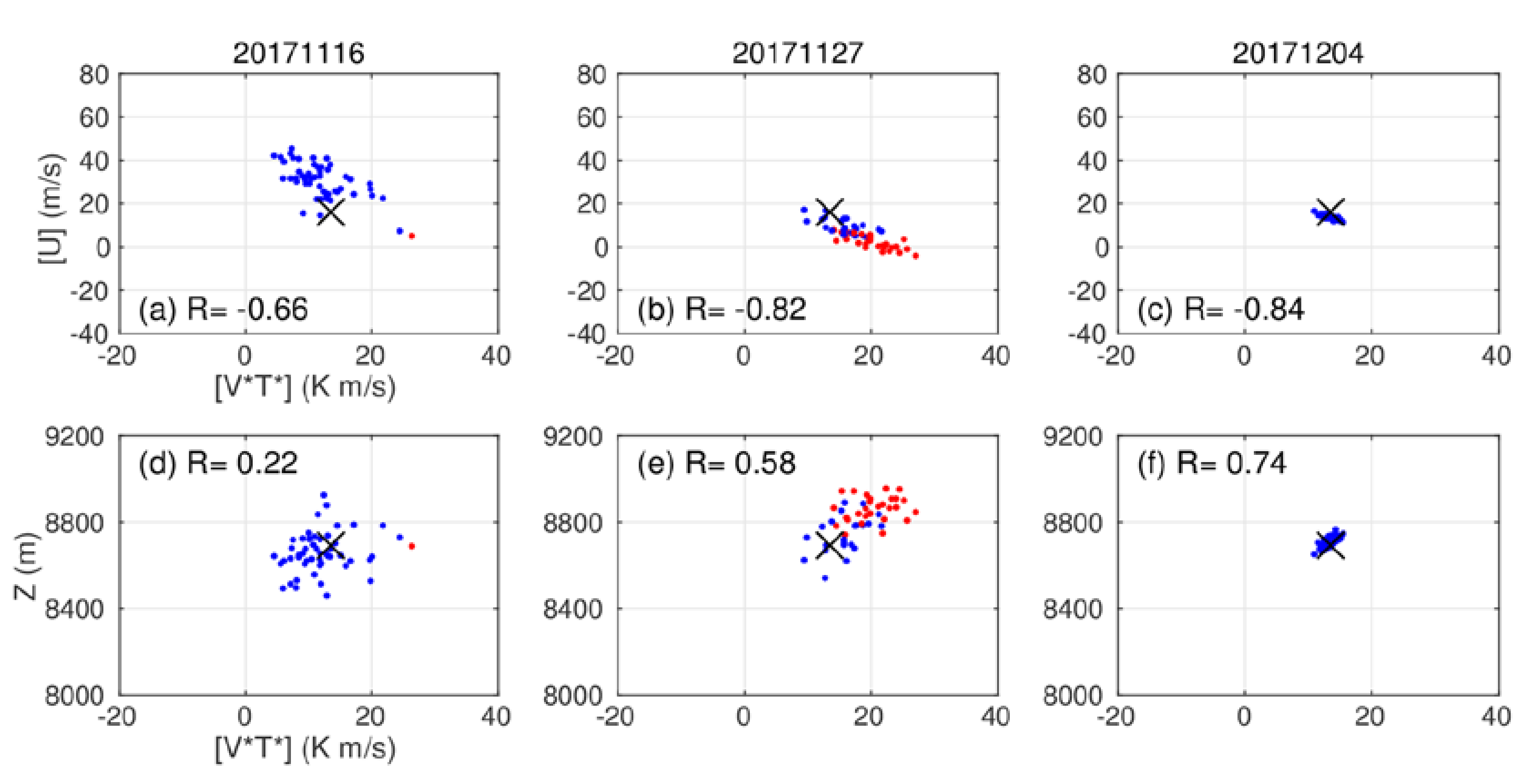 Atmosphere 11 00875 g005 Atmosphere 11 00875 g005