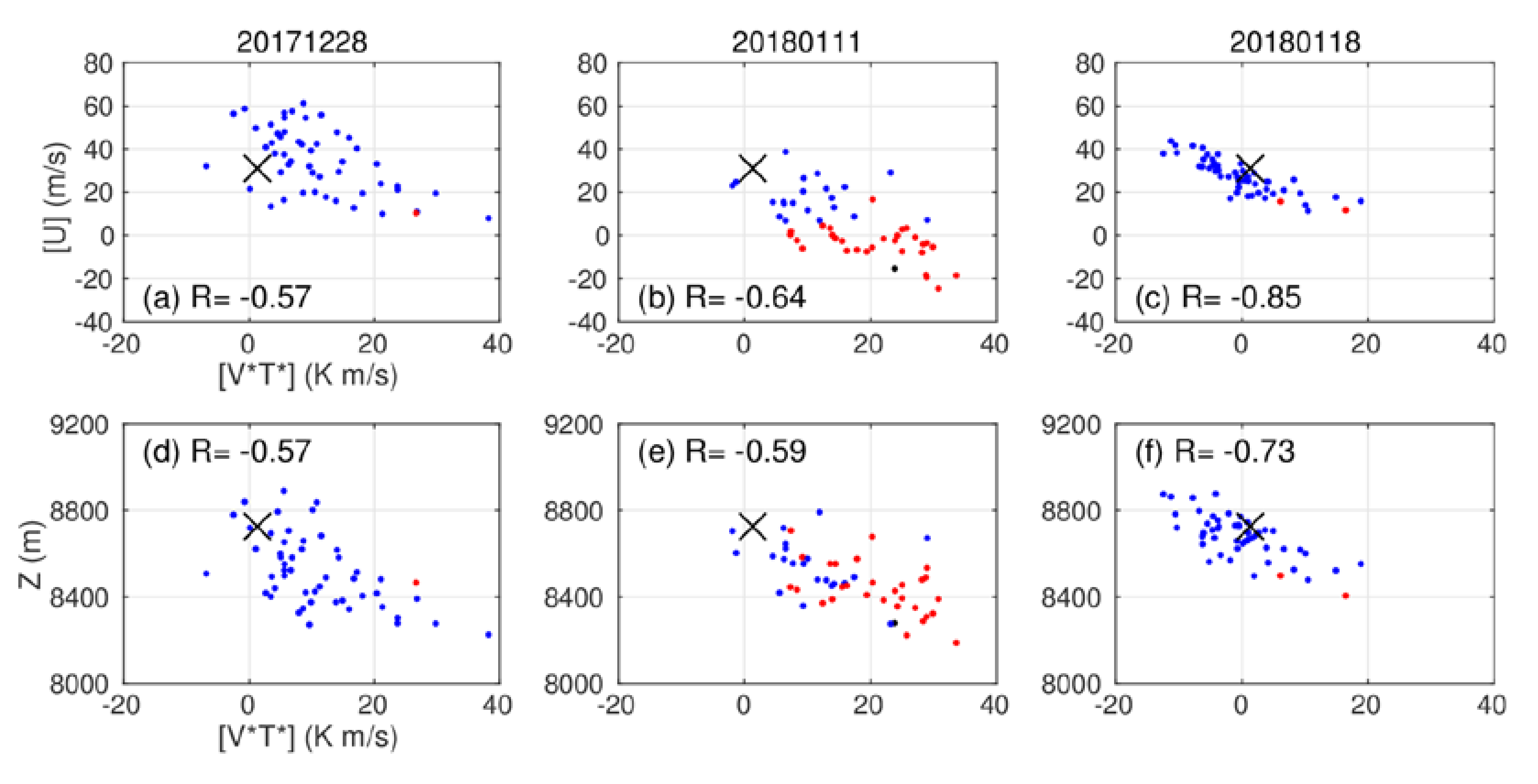 Atmosphere 11 00875 g011 Atmosphere 11 00875 g011