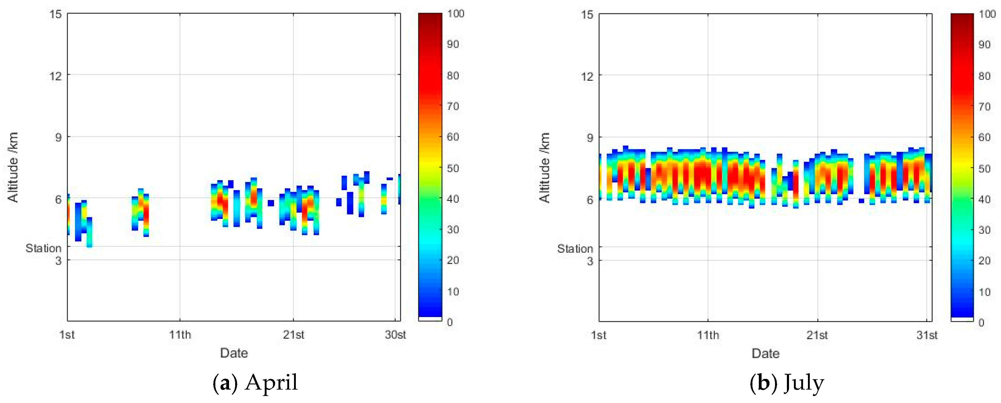 Atmosphere 11 00876 g004a Atmosphere 11 00876 g004a