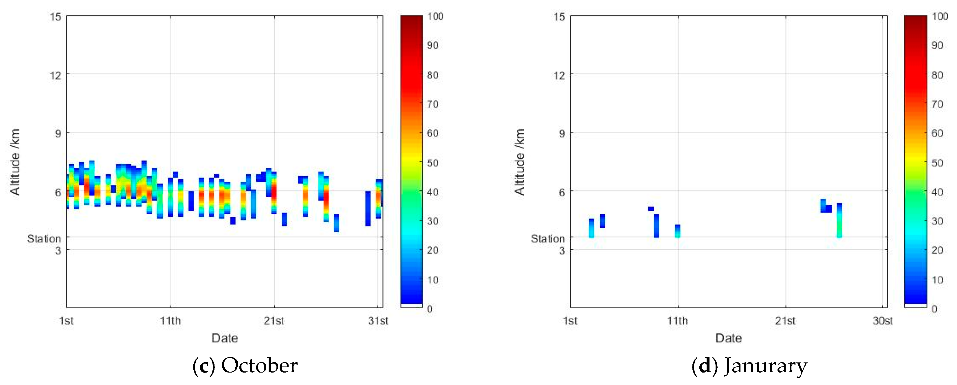 Atmosphere 11 00876 g004b Atmosphere 11 00876 g004b