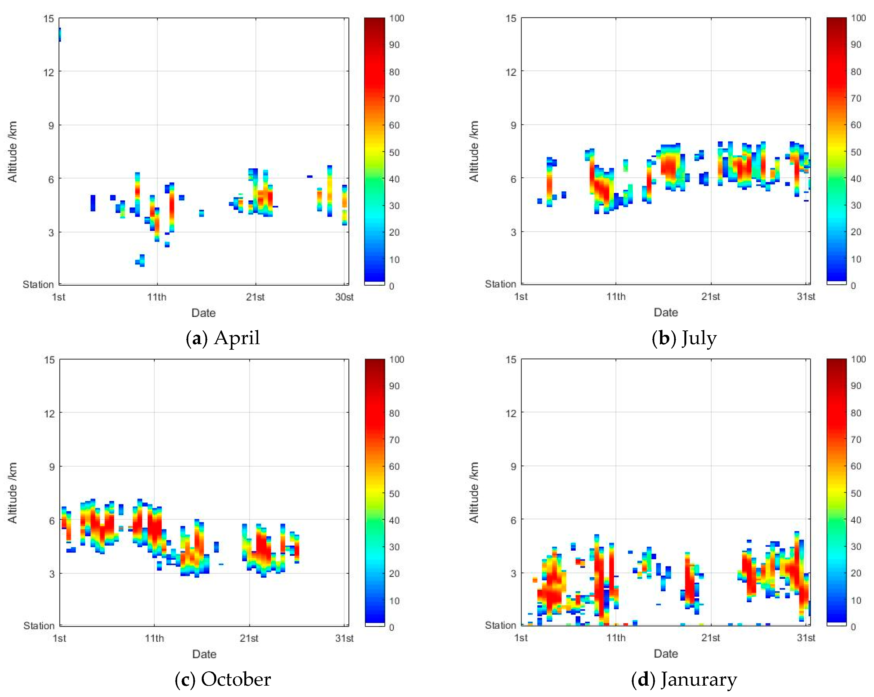 Atmosphere 11 00876 g005 Atmosphere 11 00876 g005