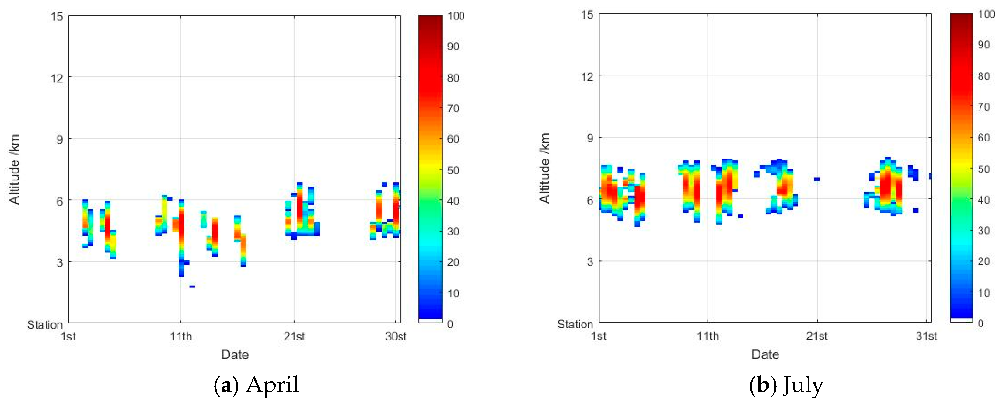 Atmosphere 11 00876 g007a Atmosphere 11 00876 g007a