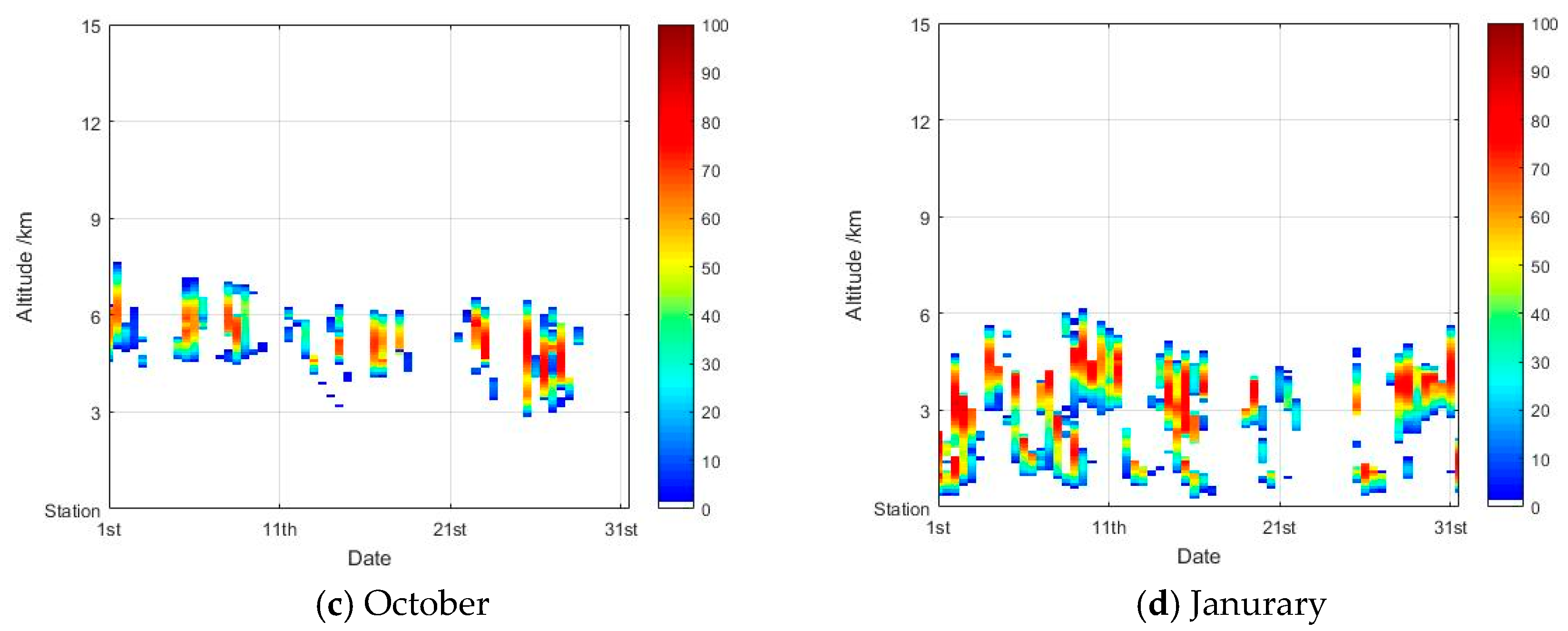Atmosphere 11 00876 g007b Atmosphere 11 00876 g007b