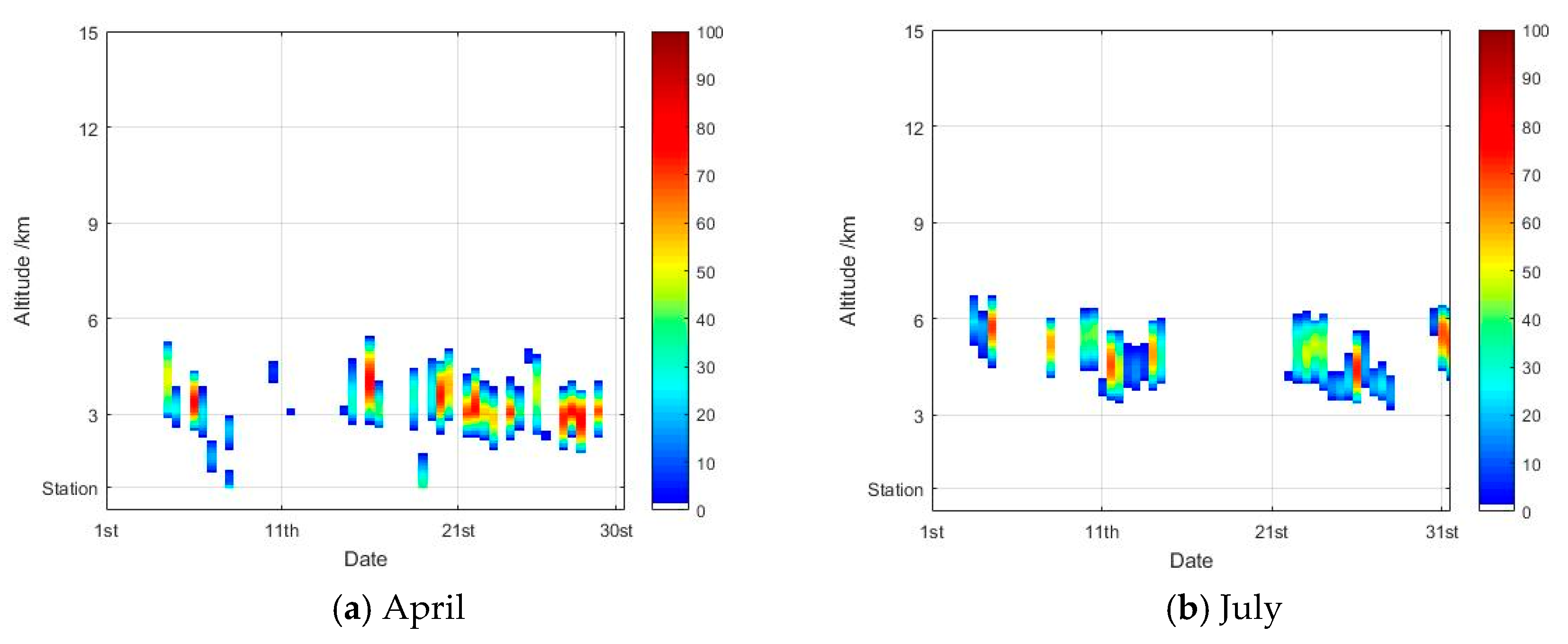 Atmosphere 11 00876 g010a Atmosphere 11 00876 g010a