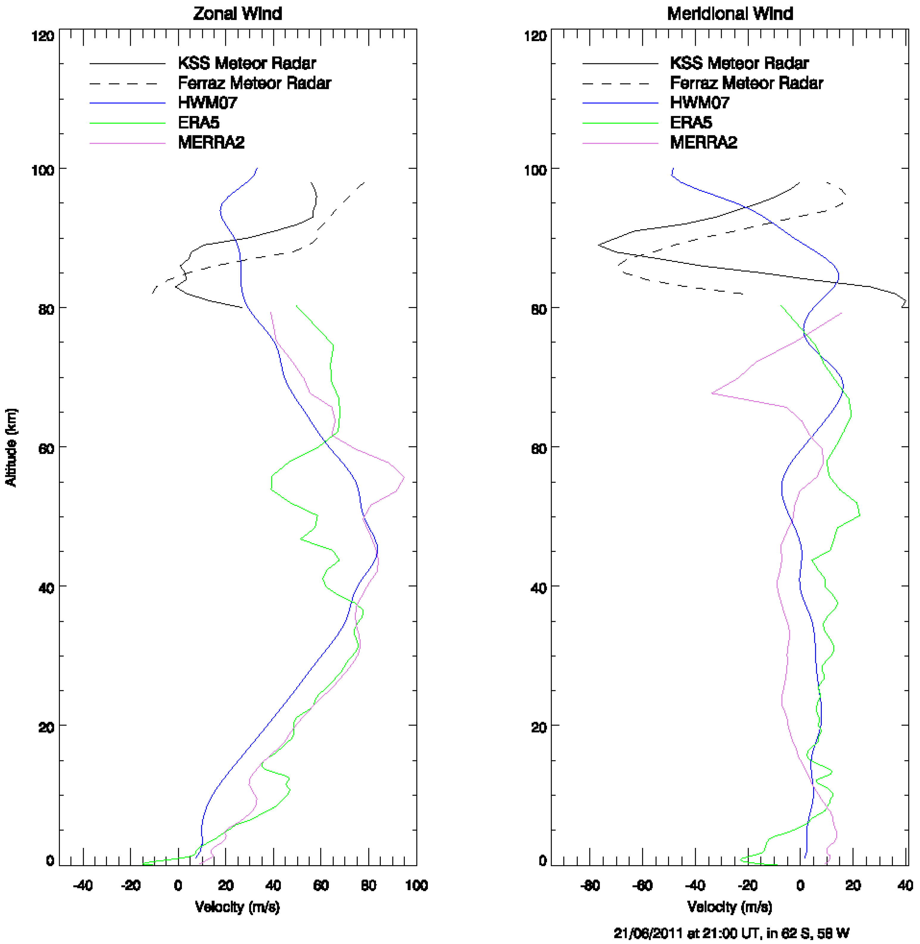 Atmosphere 11 00880 g002