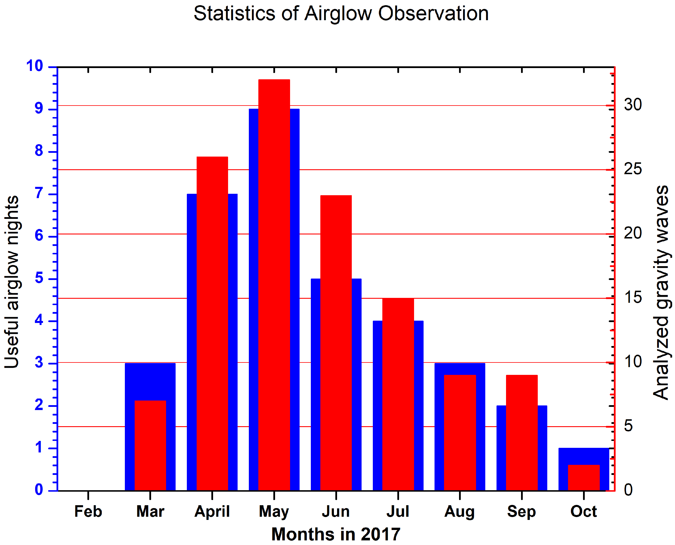 Atmosphere 11 00880 g005