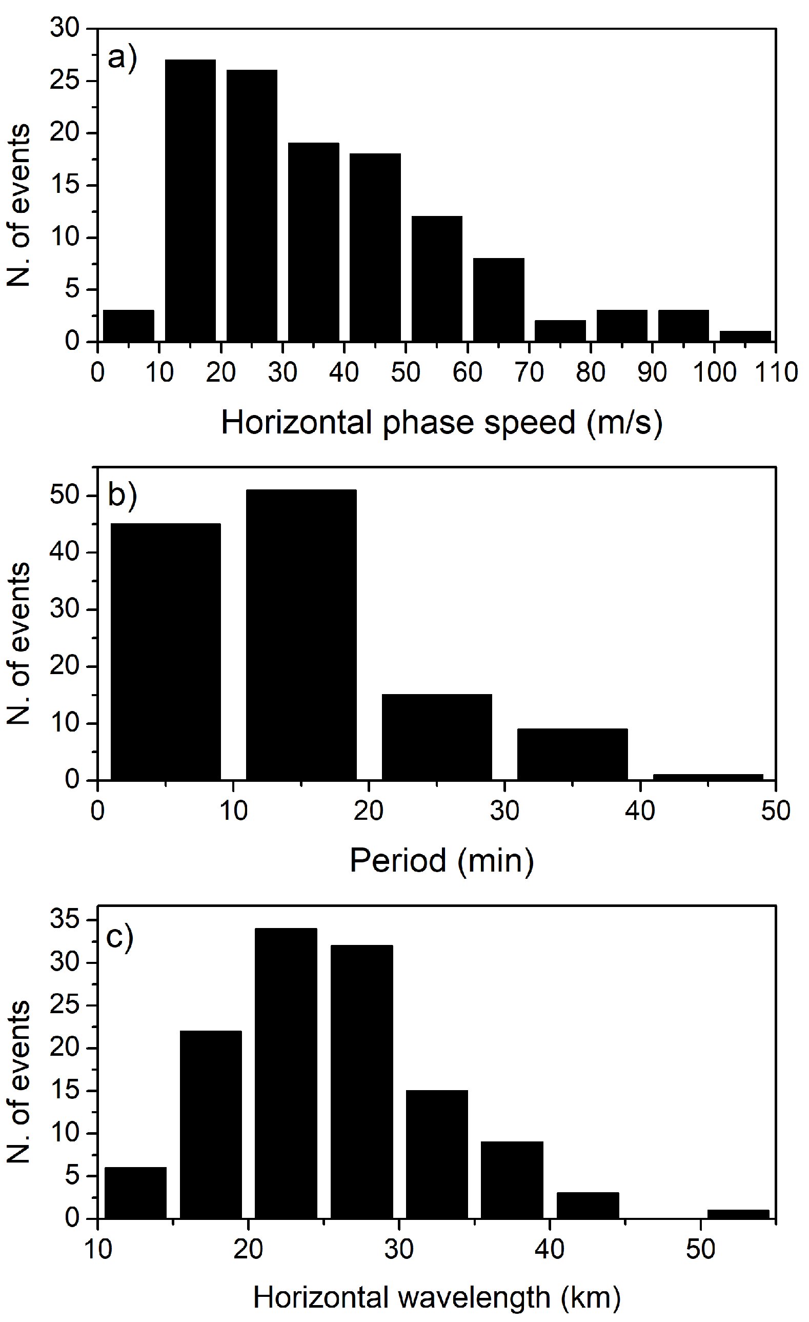 Atmosphere 11 00880 g006