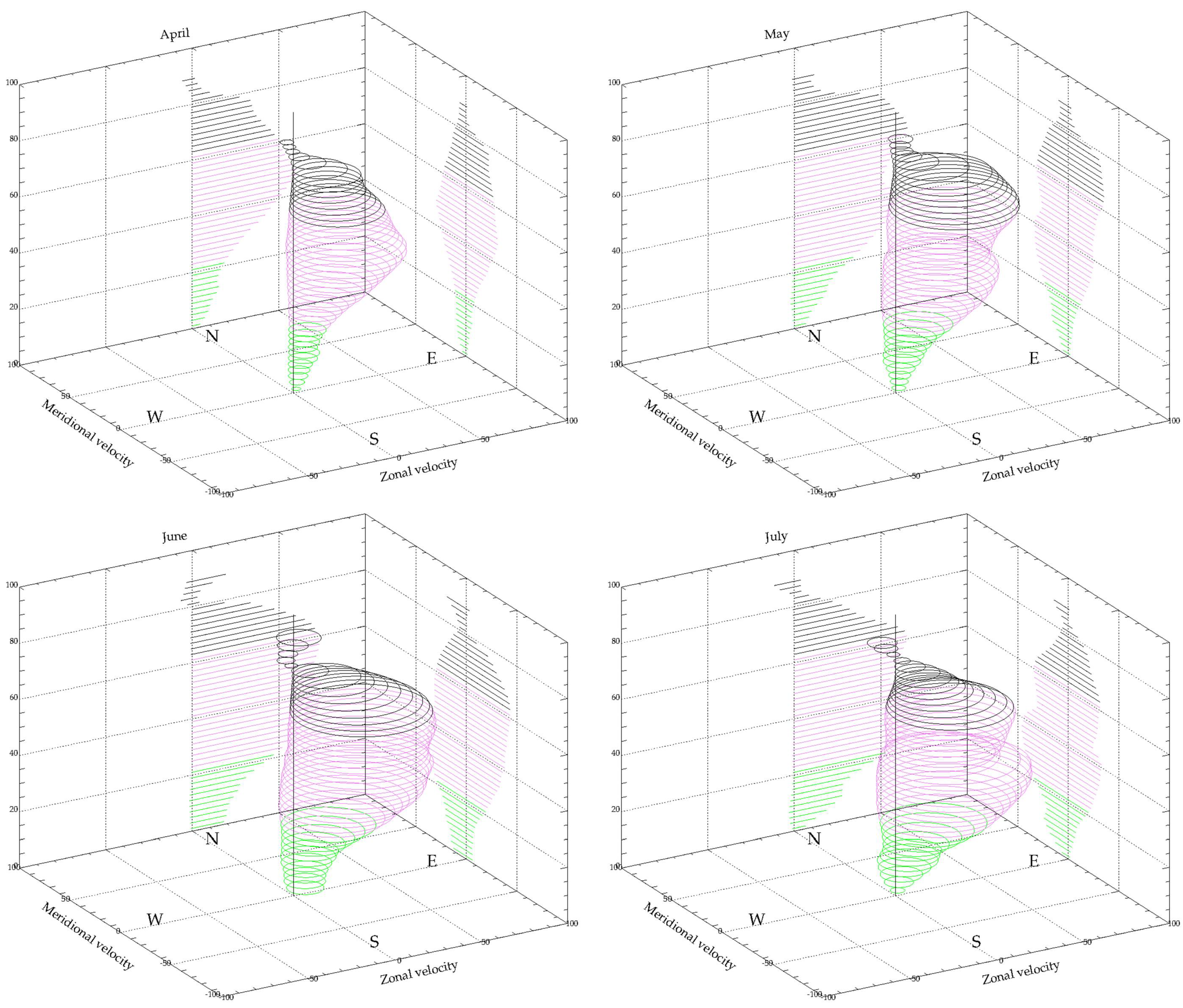 Atmosphere 11 00880 g008
