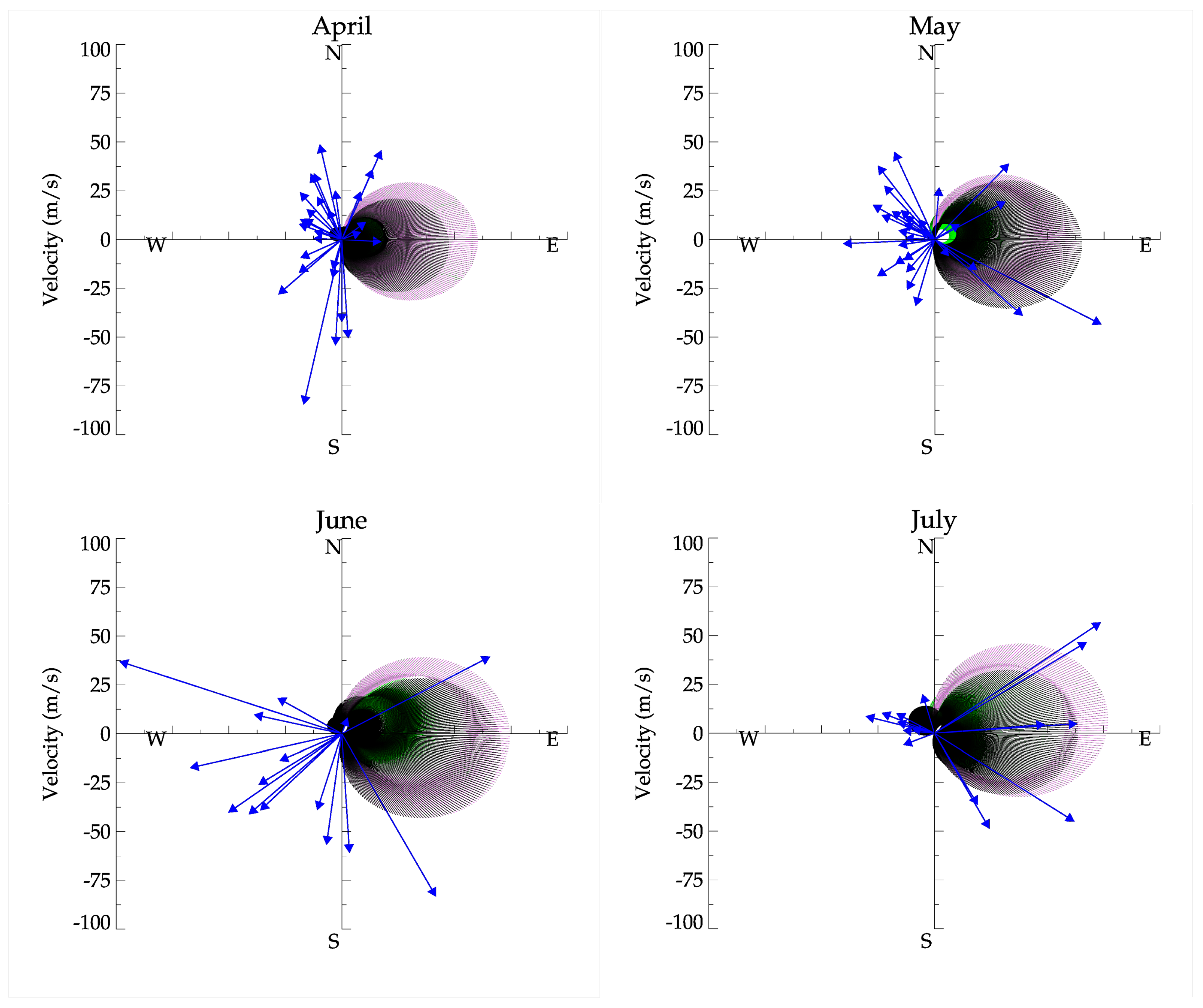 Atmosphere 11 00880 g009
