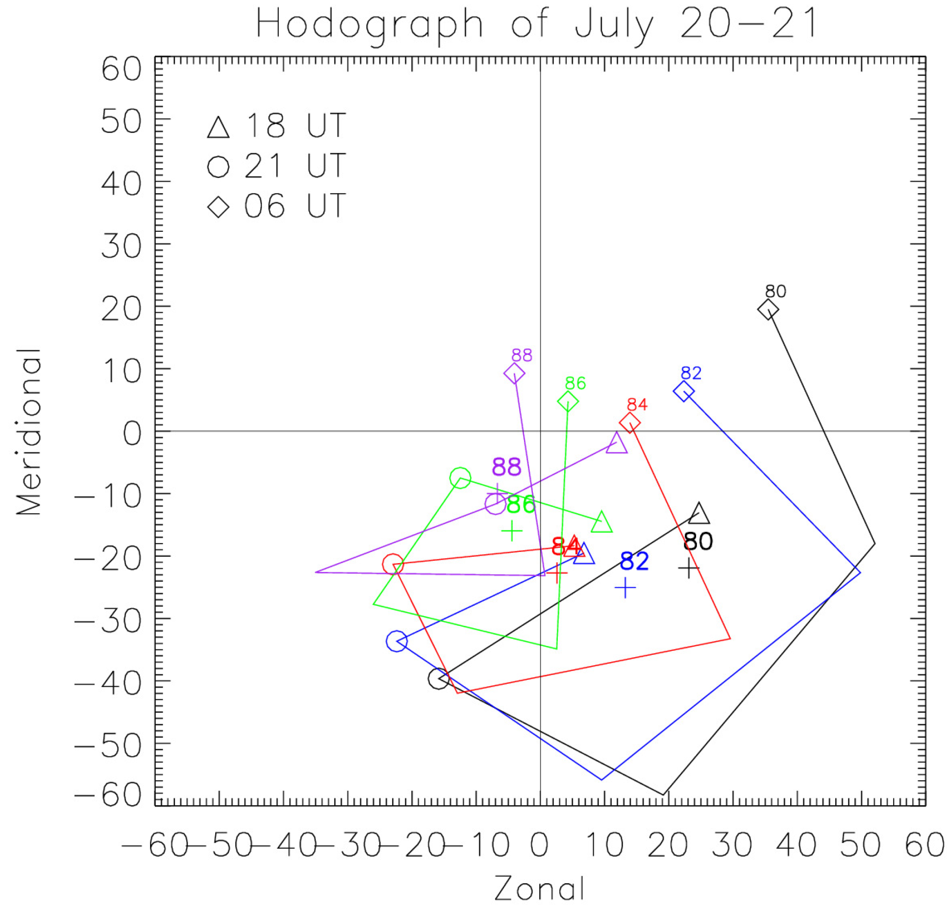 Atmosphere 11 00880 g011