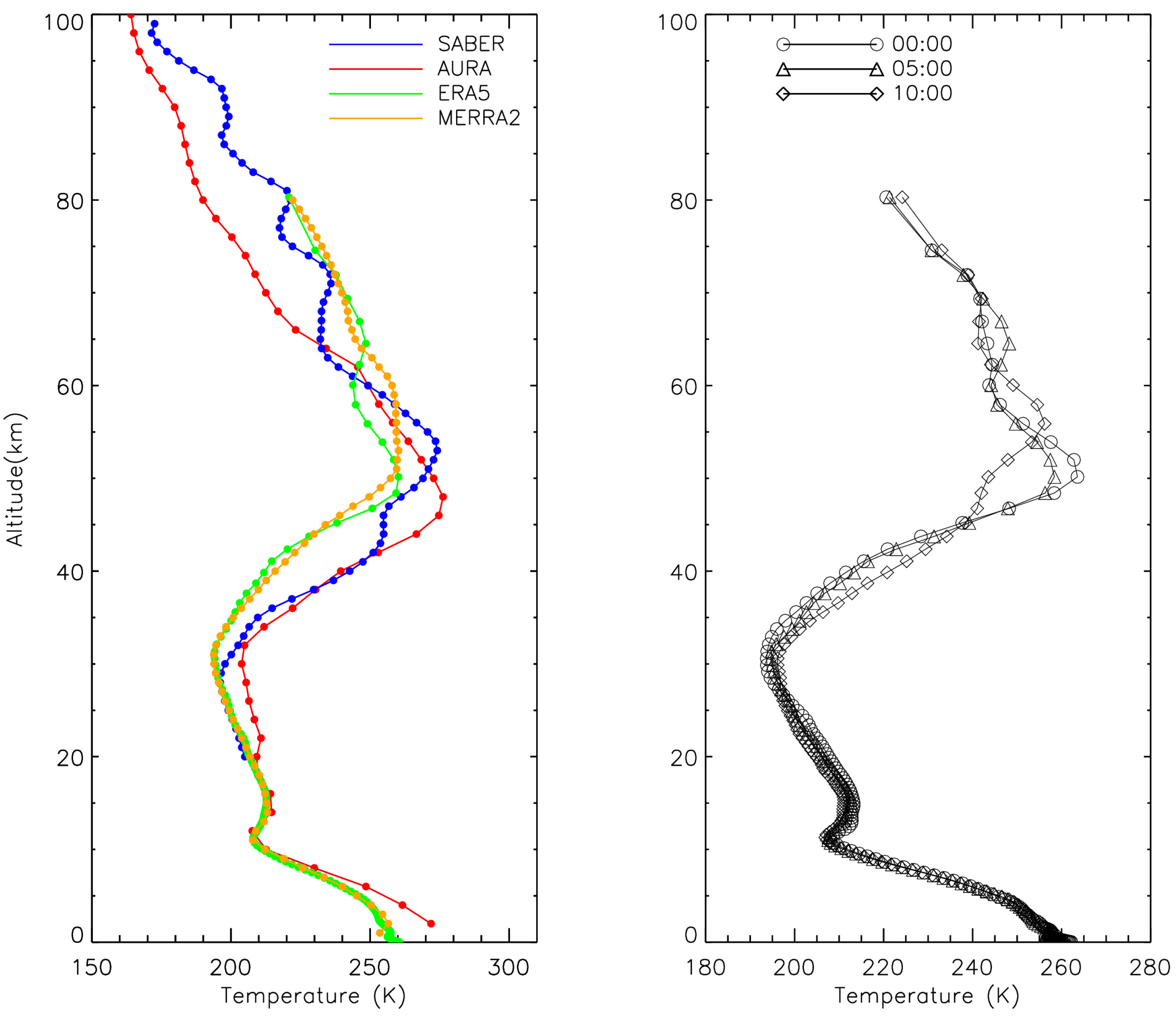 Atmosphere 11 00880 g012