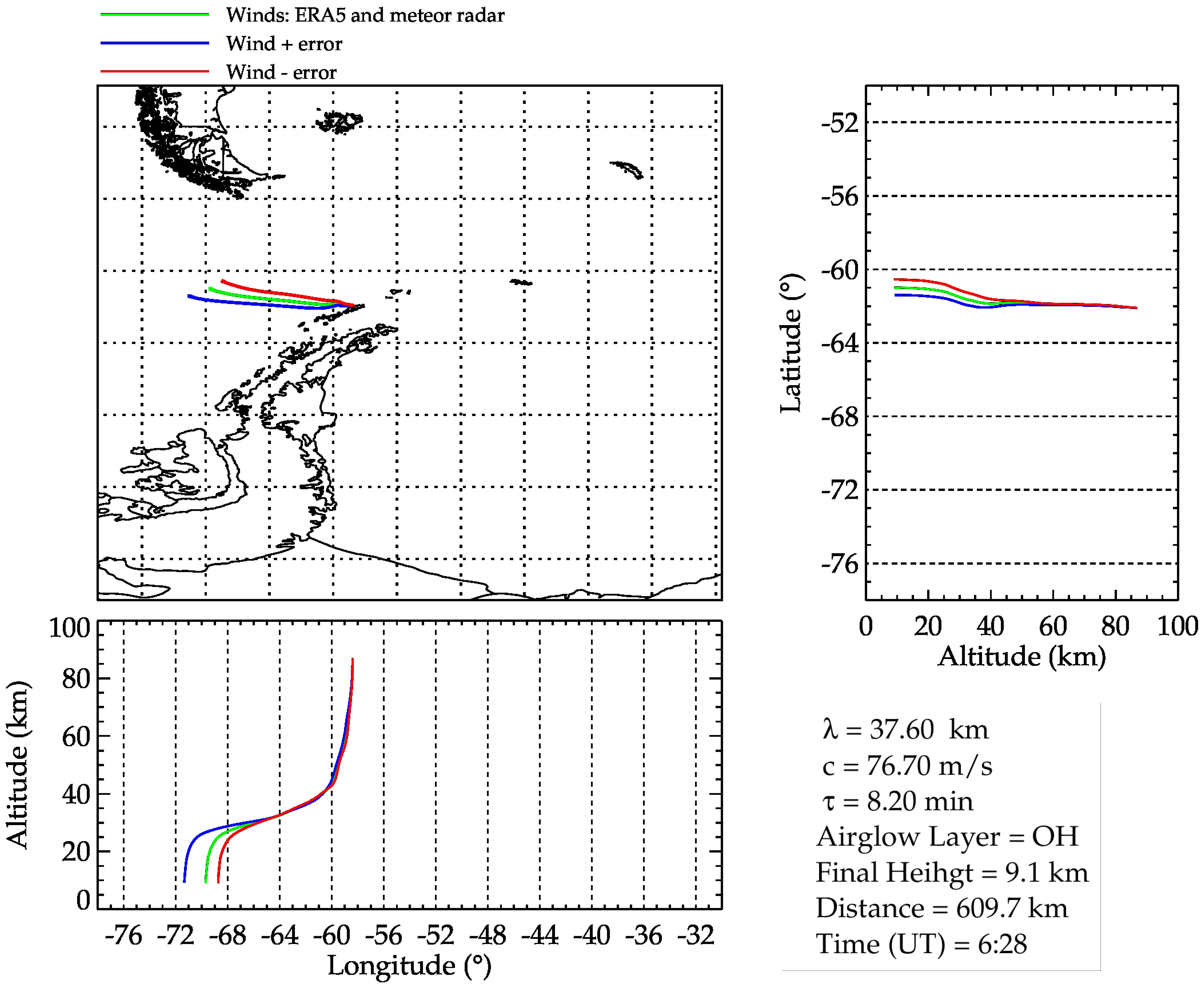 Atmosphere 11 00880 g014