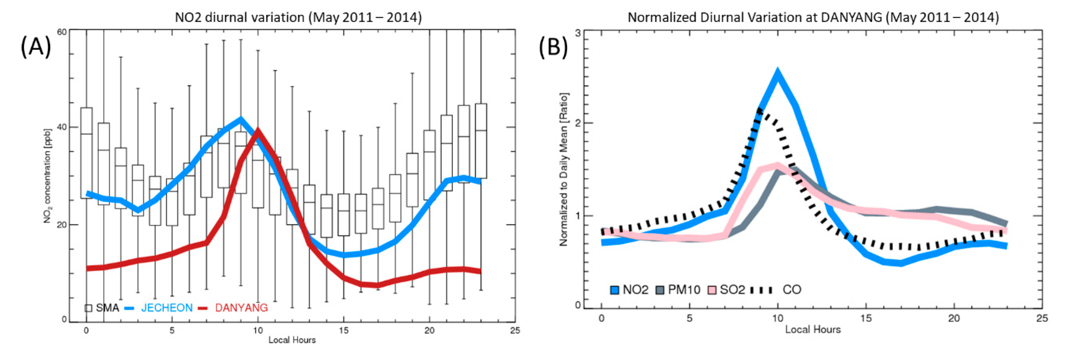 Atmosphere 11 00881 g004 Atmosphere 11 00881 g004