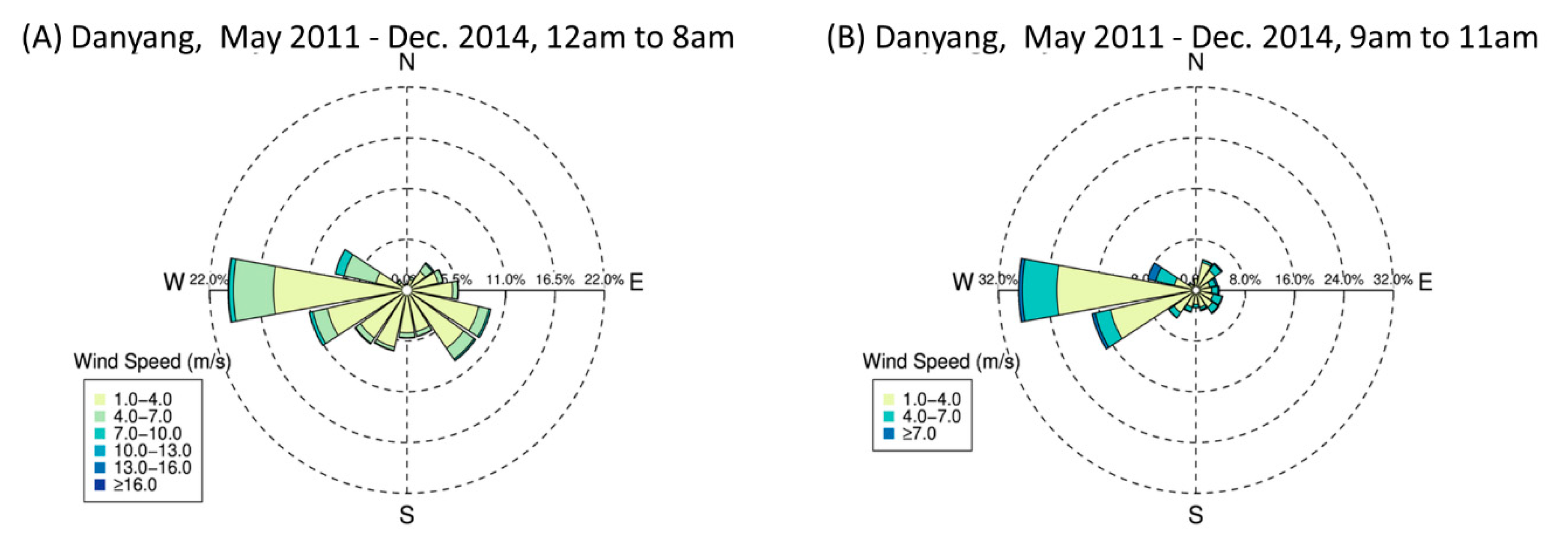 Atmosphere 11 00881 g005 Atmosphere 11 00881 g005