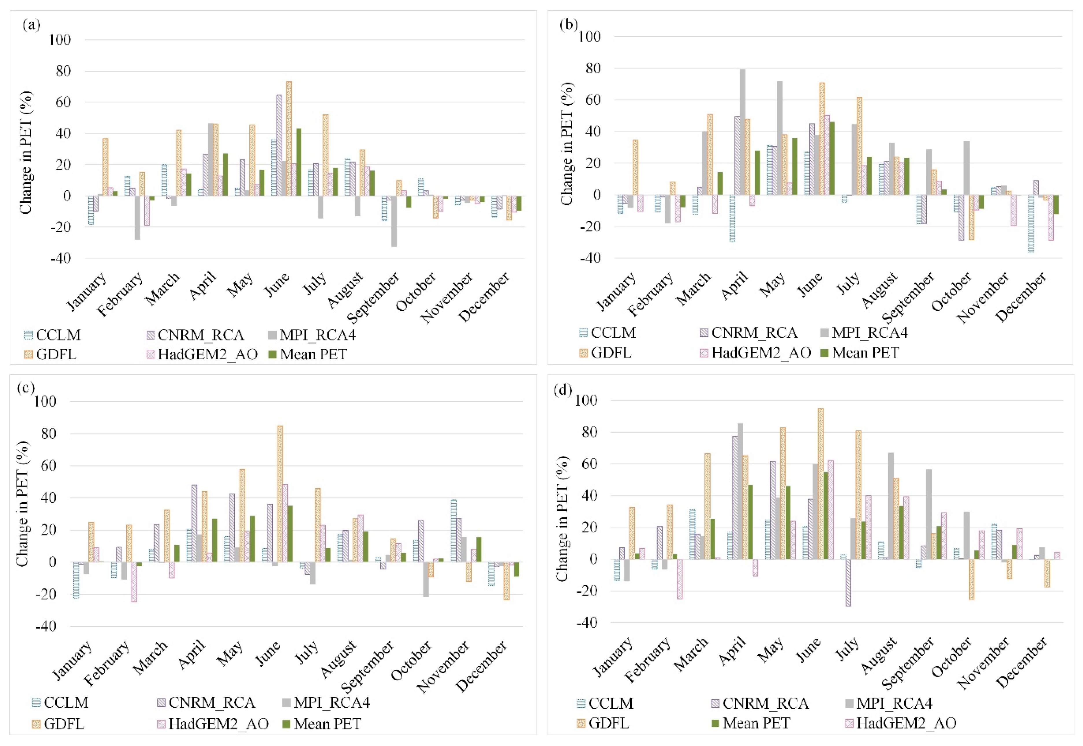 Atmosphere 11 00883 g002 Atmosphere 11 00883 g002