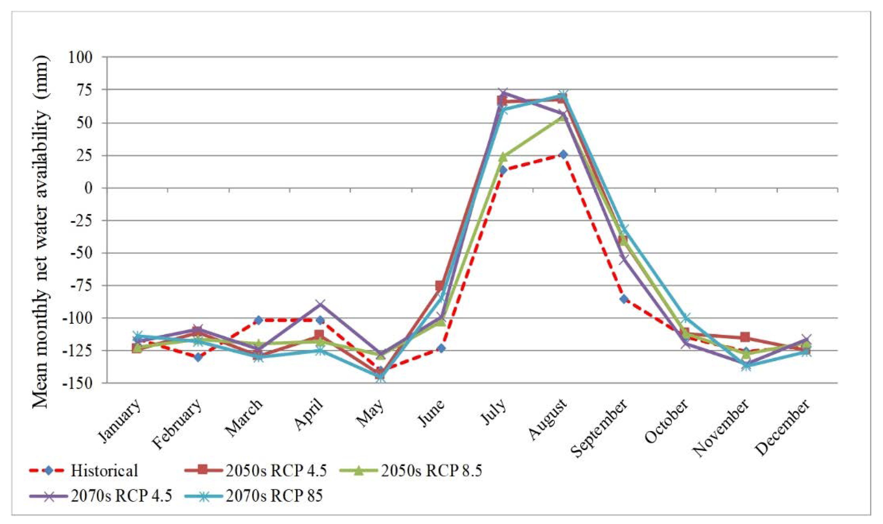 Atmosphere 11 00883 g004 Atmosphere 11 00883 g004