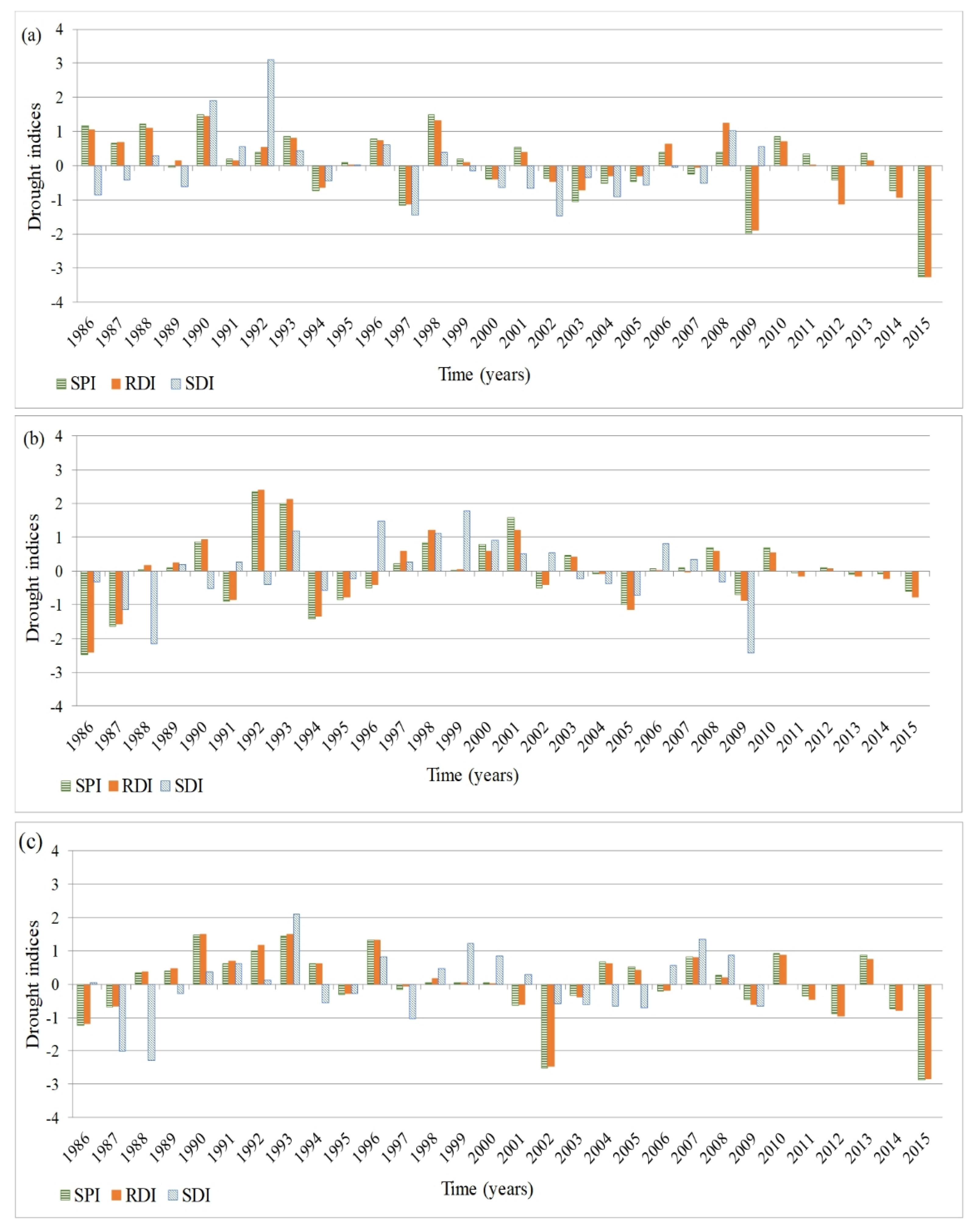 Atmosphere 11 00883 g005 Atmosphere 11 00883 g005