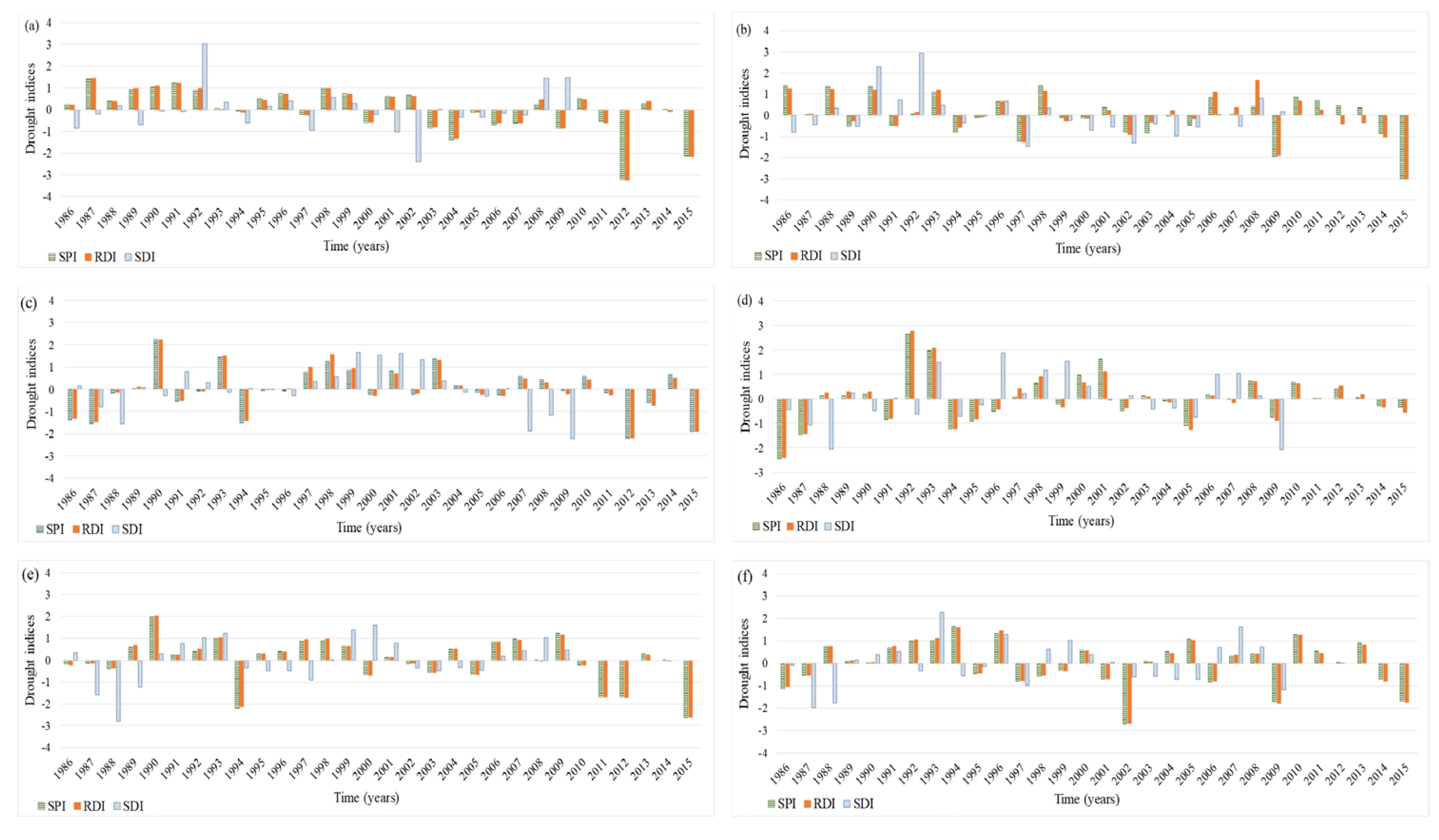 Atmosphere 11 00883 g0a1 Atmosphere 11 00883 g0a1