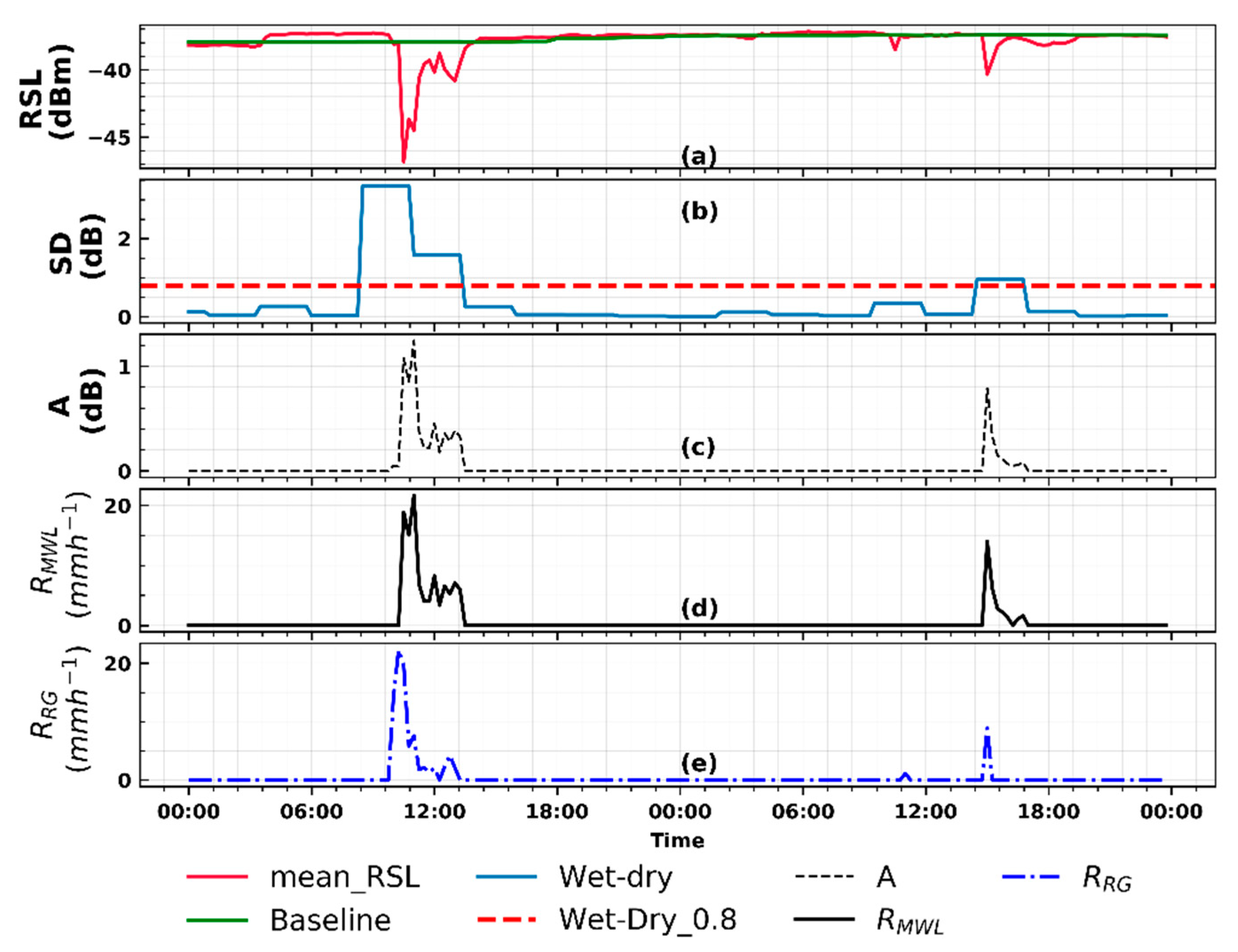 Atmosphere 11 00884 g002