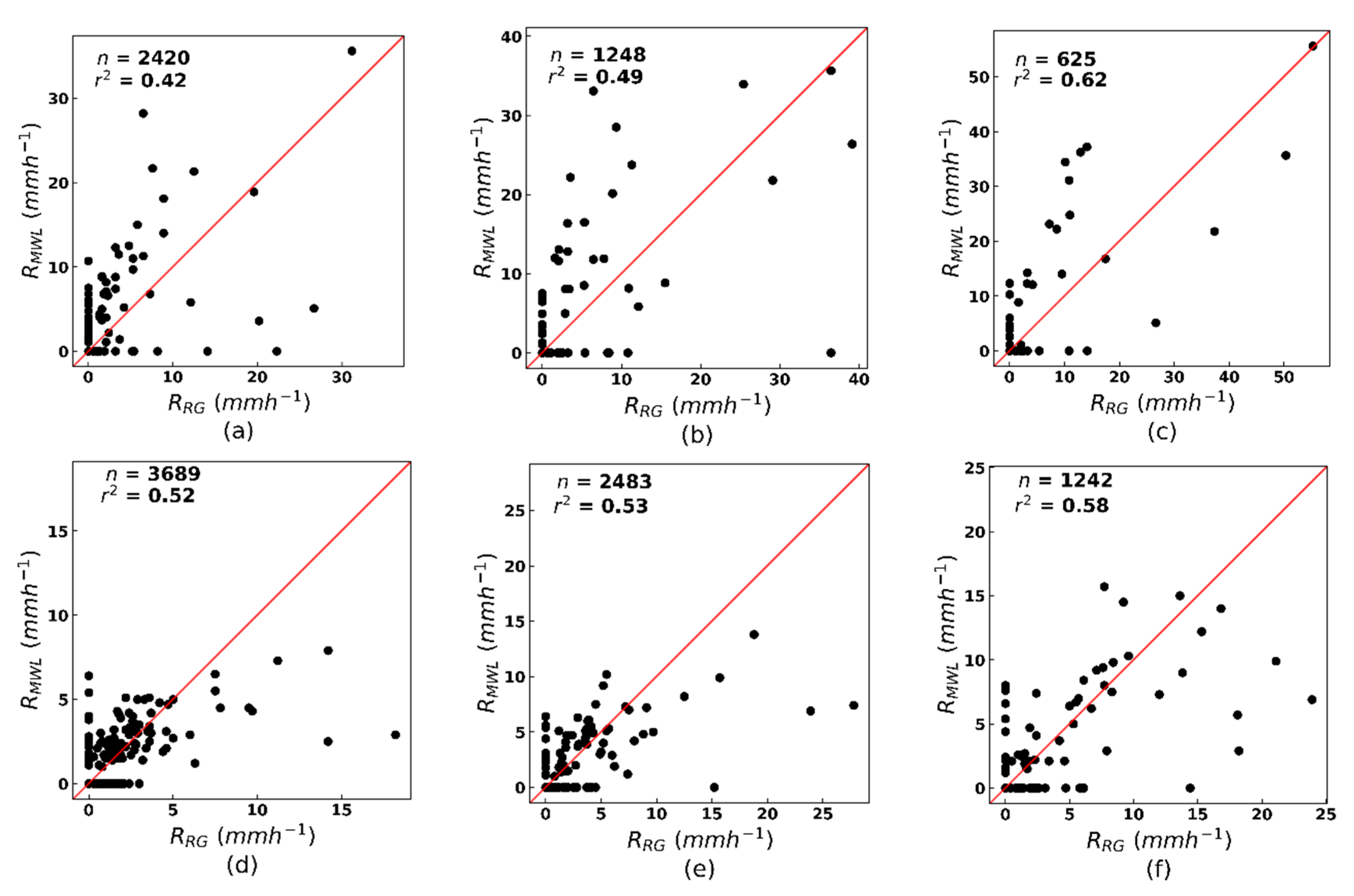 Atmosphere 11 00884 g004