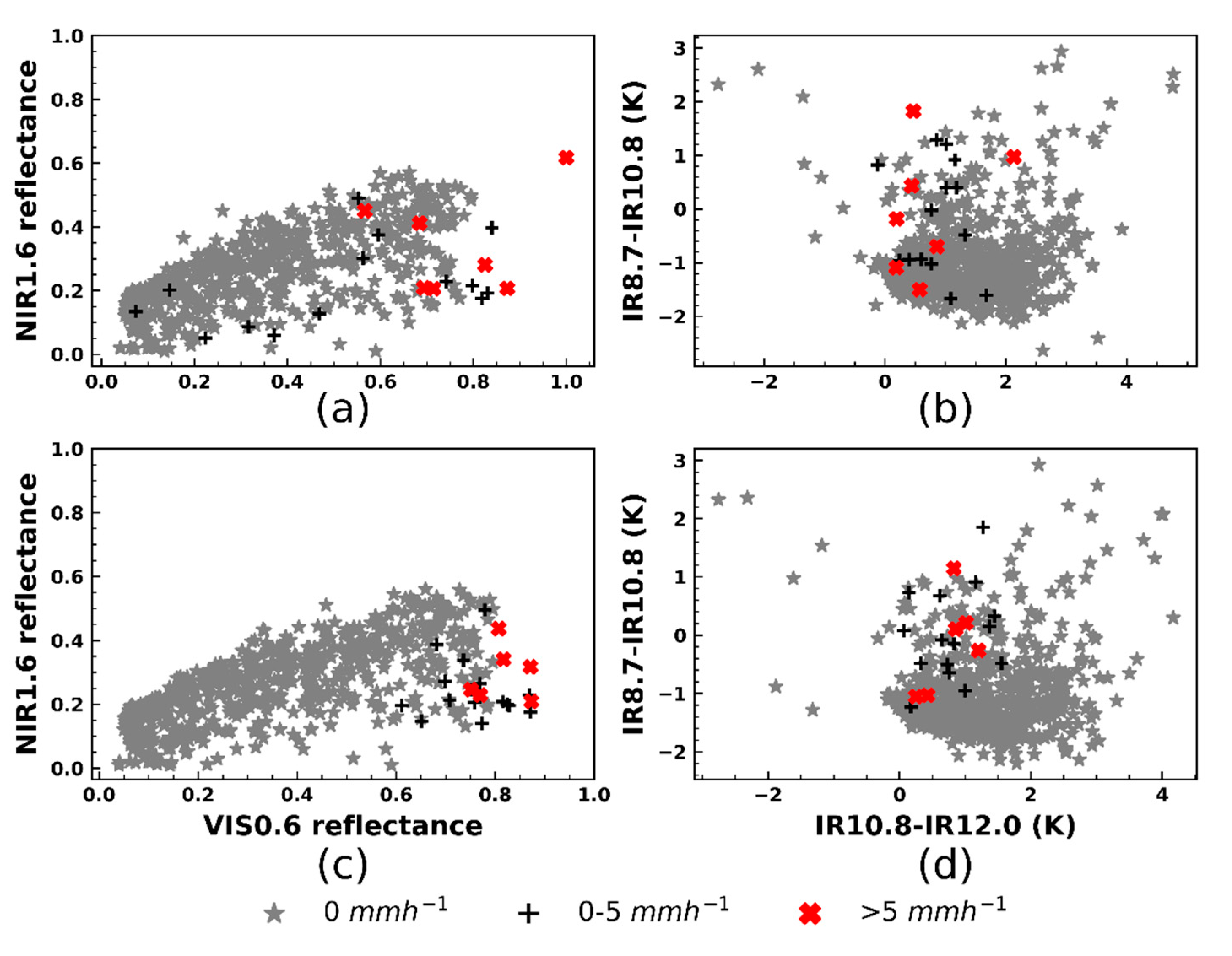 Atmosphere 11 00884 g007