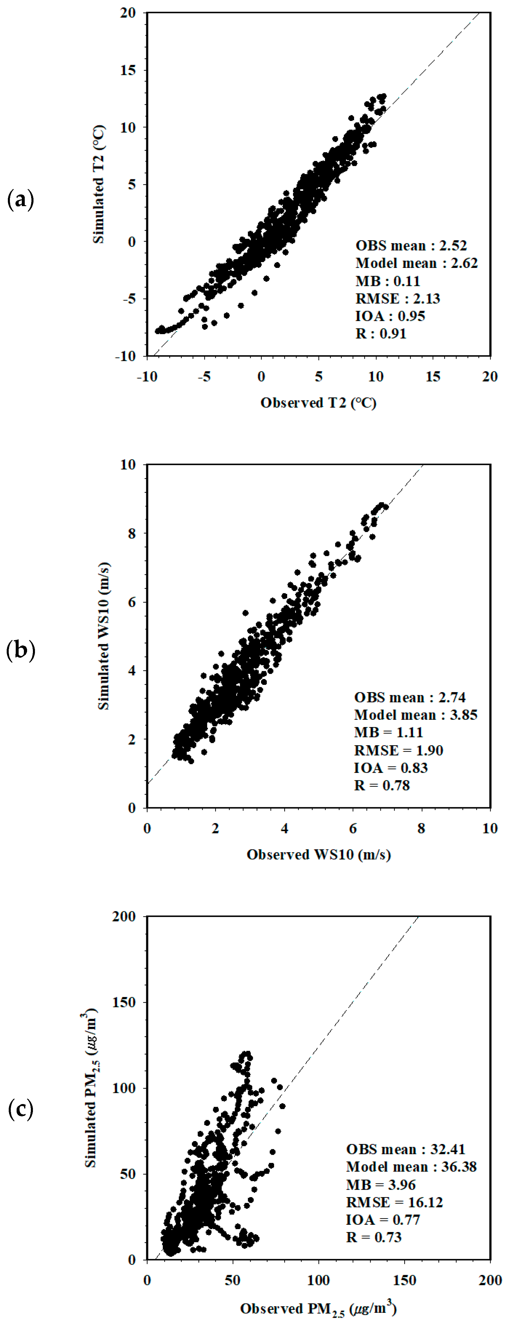Atmosphere 11 00887 g002 Atmosphere 11 00887 g002