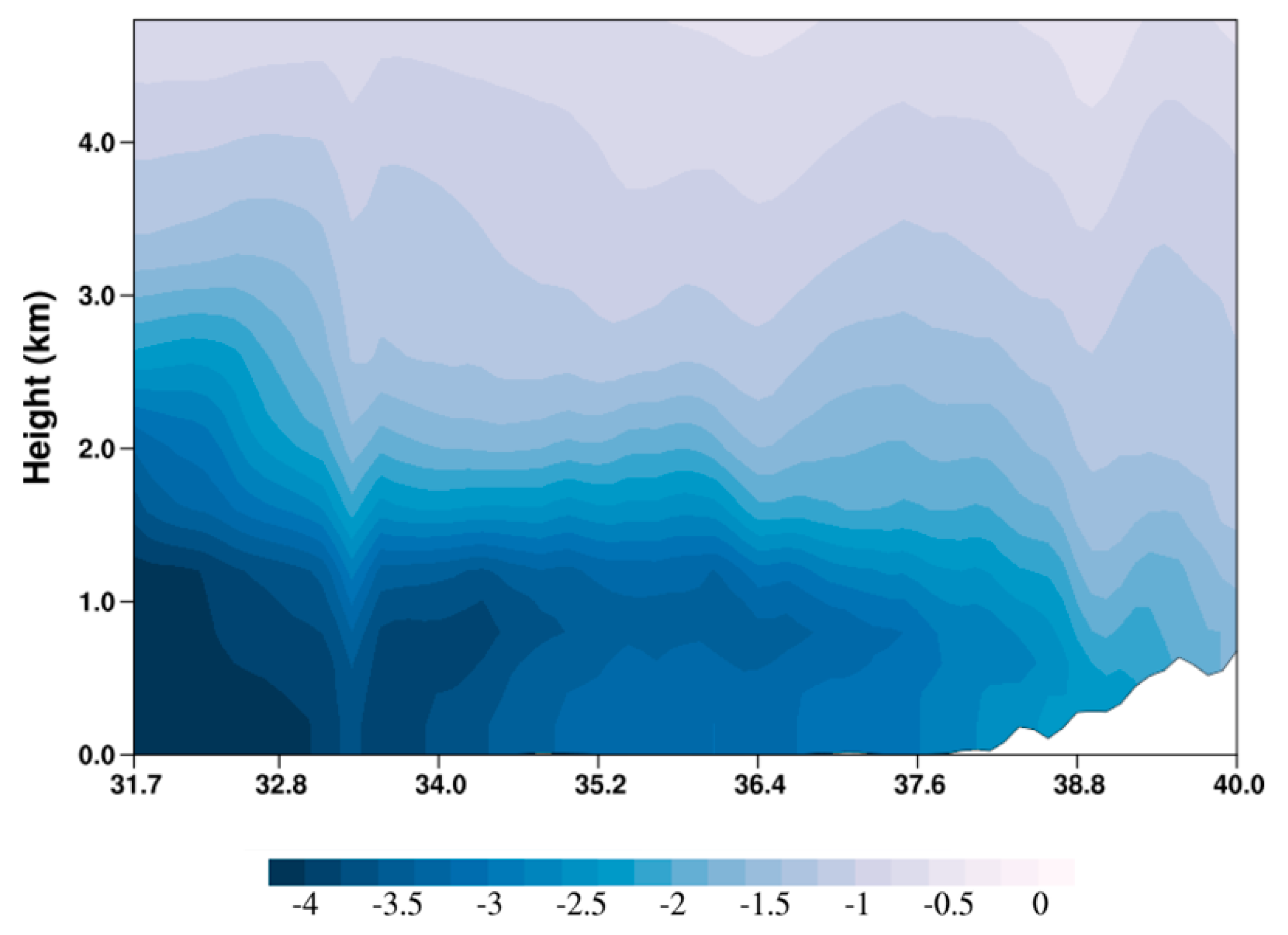 Atmosphere 11 00887 g007 Atmosphere 11 00887 g007