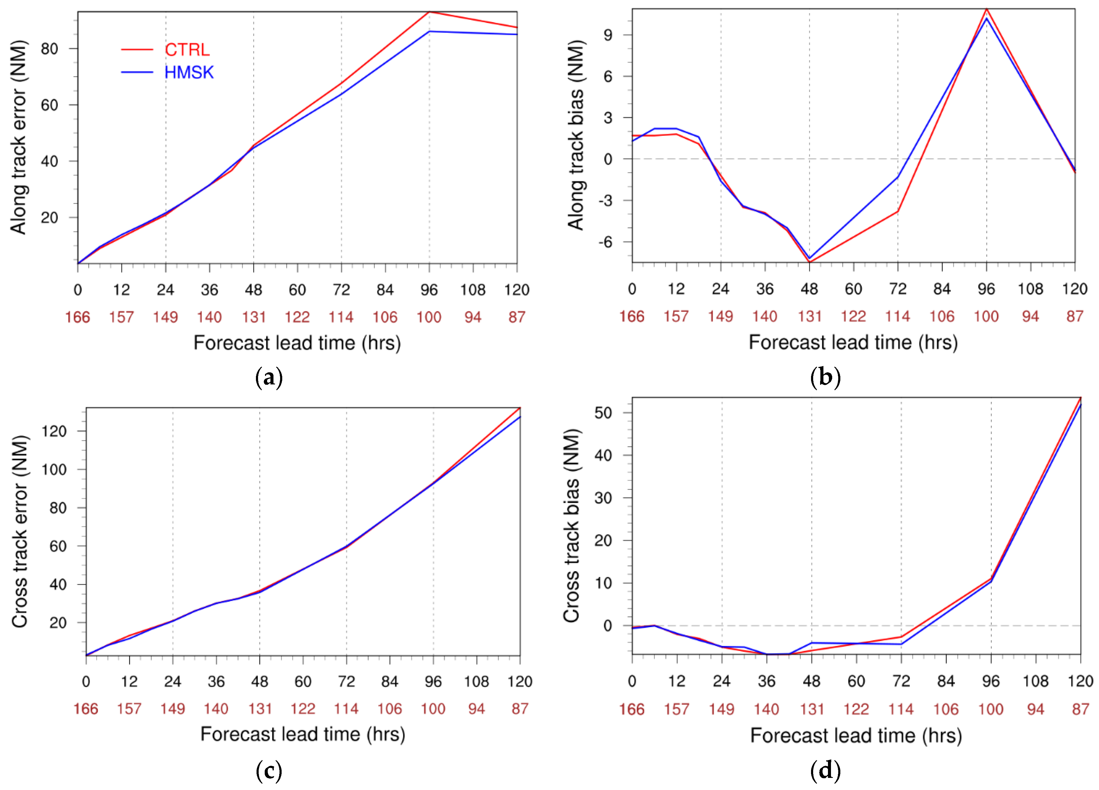 Atmosphere 11 00888 g009