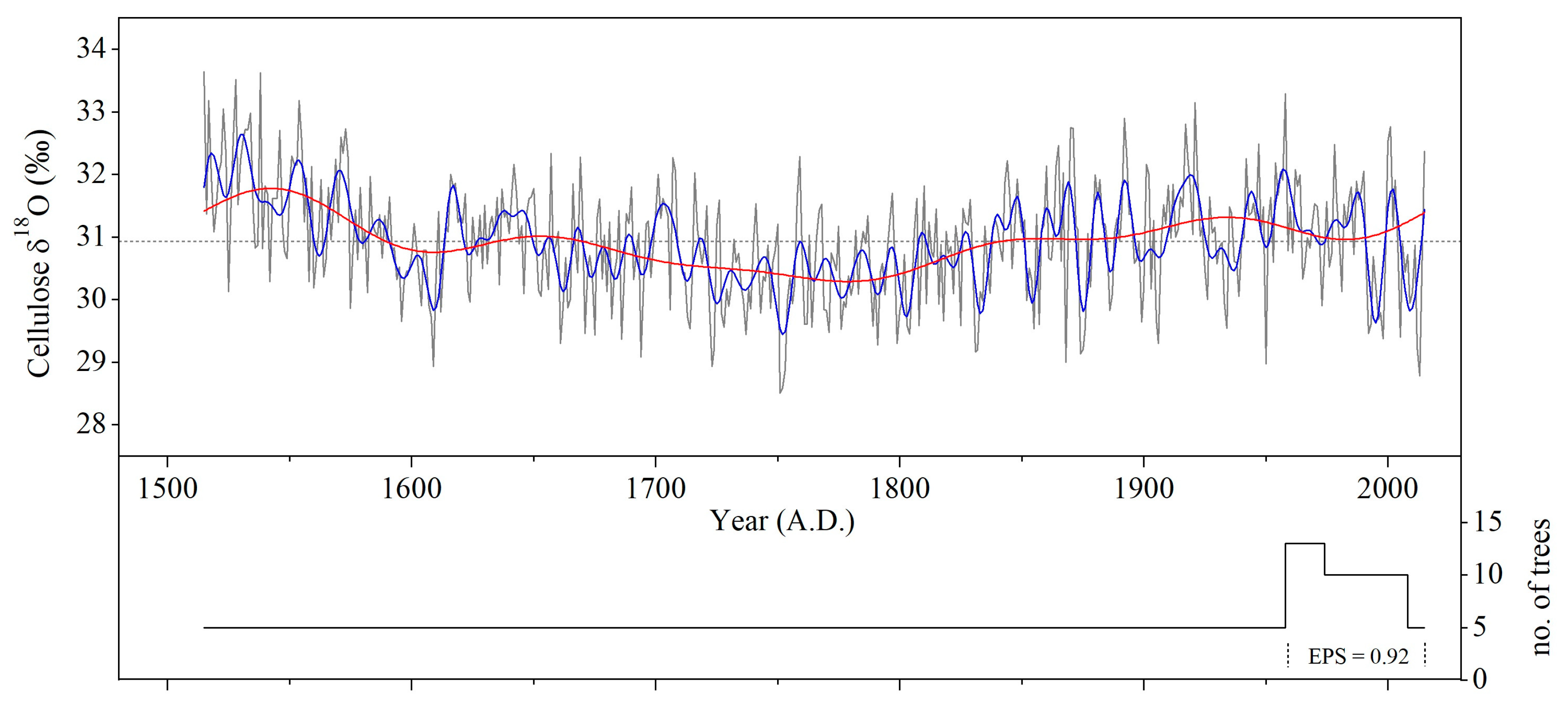 Atmosphere 11 00889 g002 Atmosphere 11 00889 g002