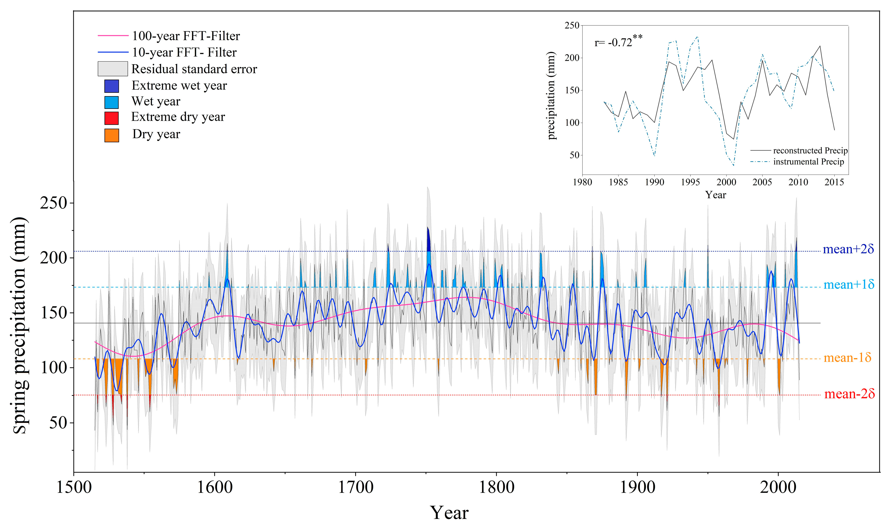 Atmosphere 11 00889 g004 Atmosphere 11 00889 g004