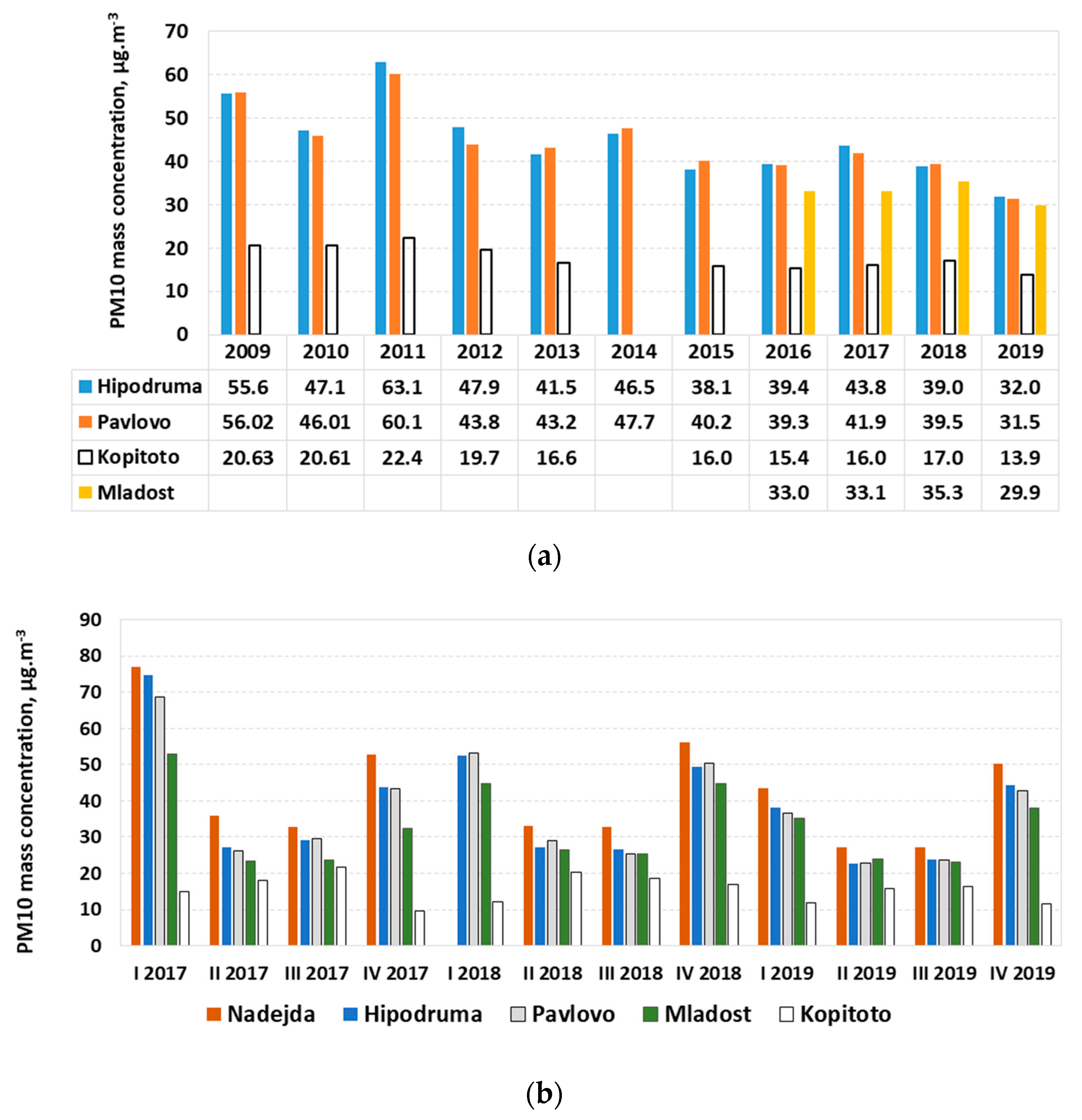 Atmosphere 11 00890 g003 Atmosphere 11 00890 g003