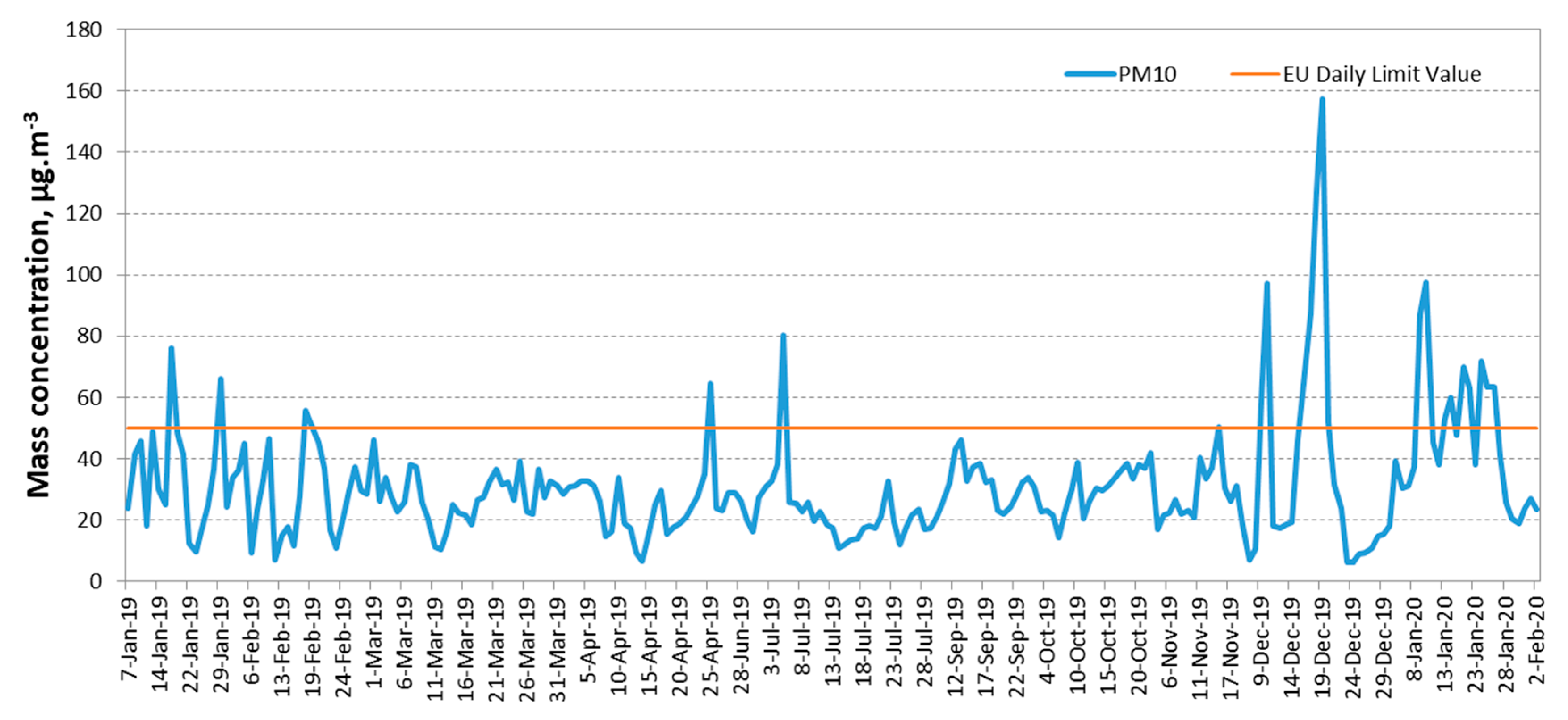 Atmosphere 11 00890 g004 Atmosphere 11 00890 g004