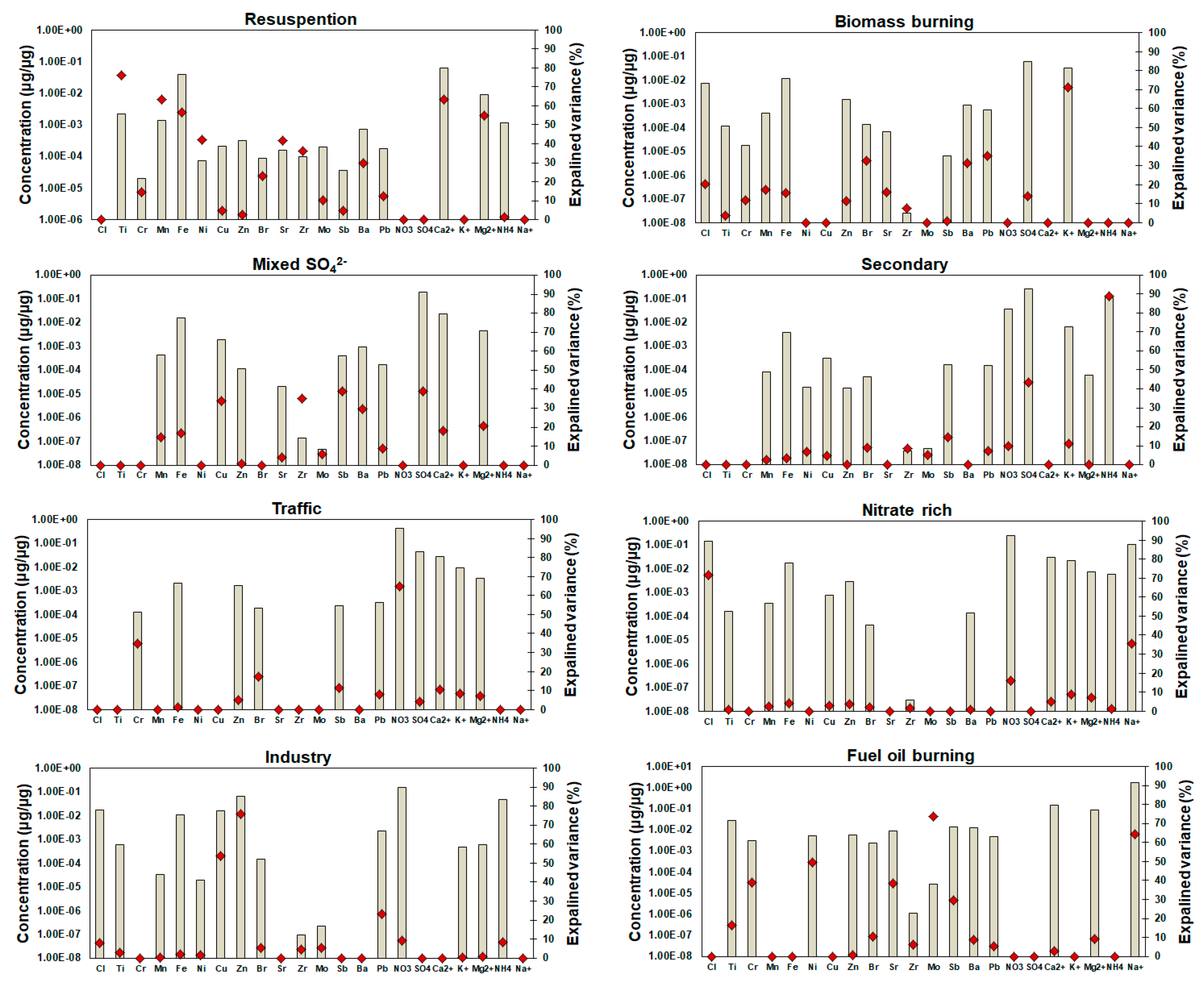 Atmosphere 11 00890 g005 Atmosphere 11 00890 g005