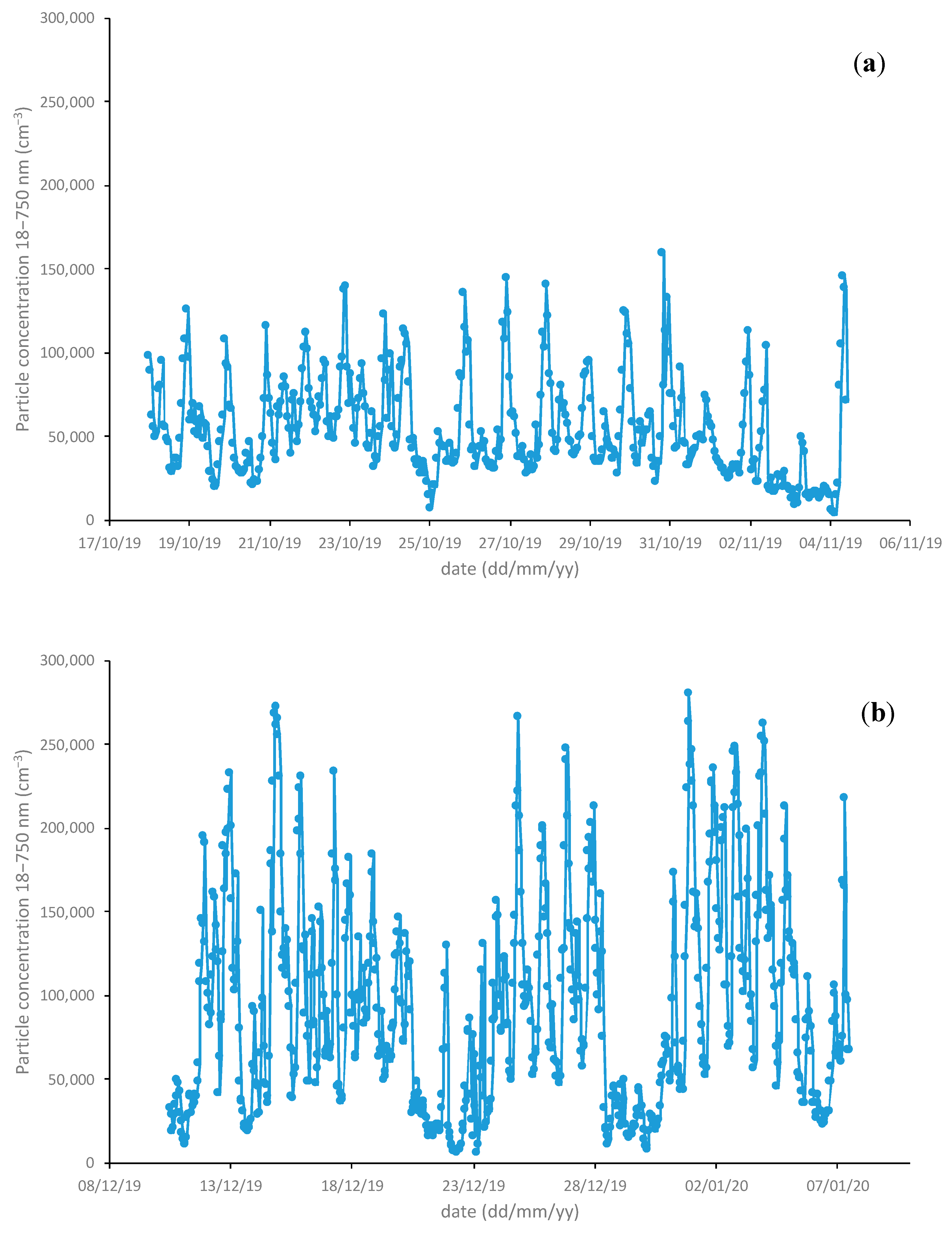 Atmosphere 11 00894 g002 Atmosphere 11 00894 g002