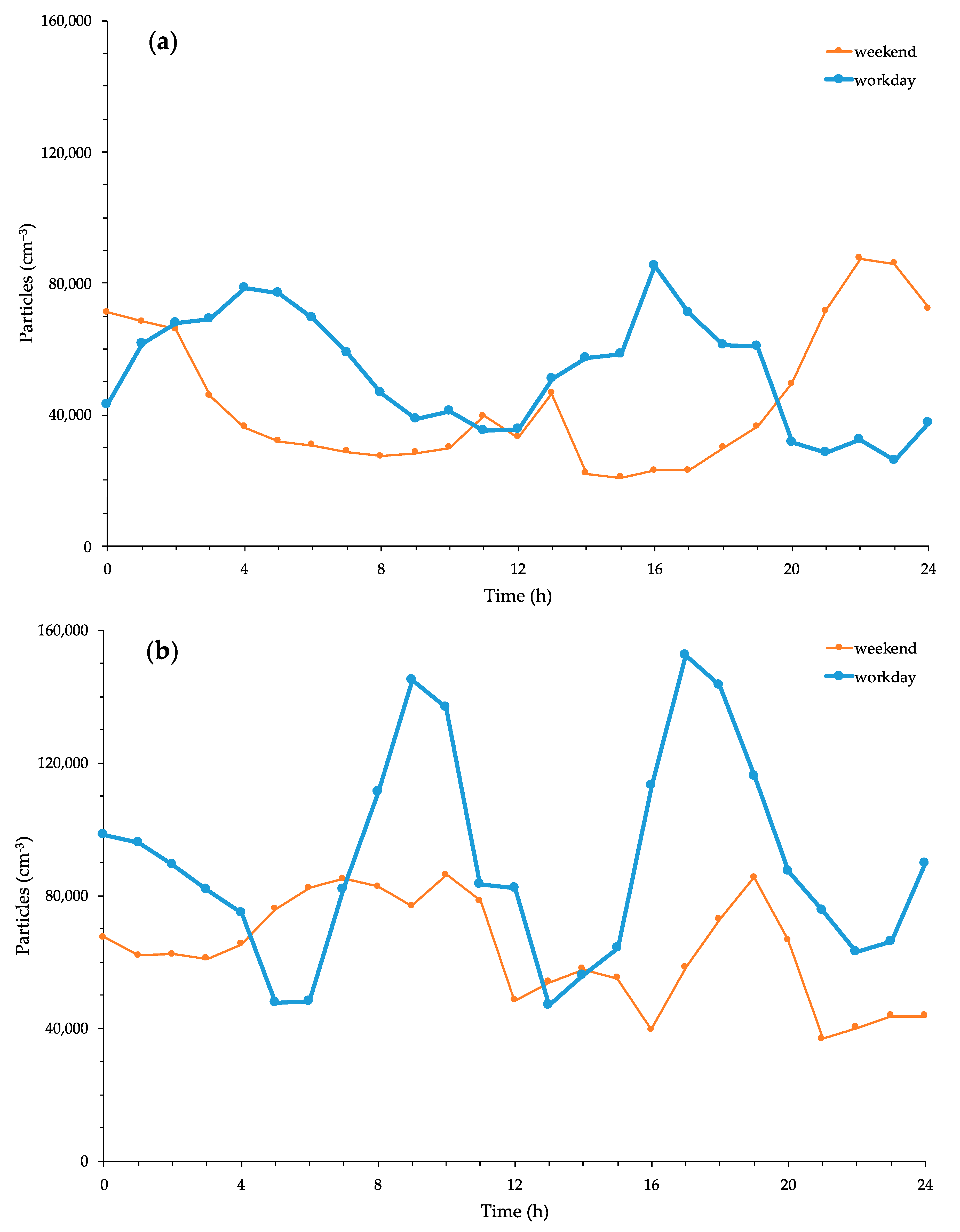 Atmosphere 11 00894 g003 Atmosphere 11 00894 g003
