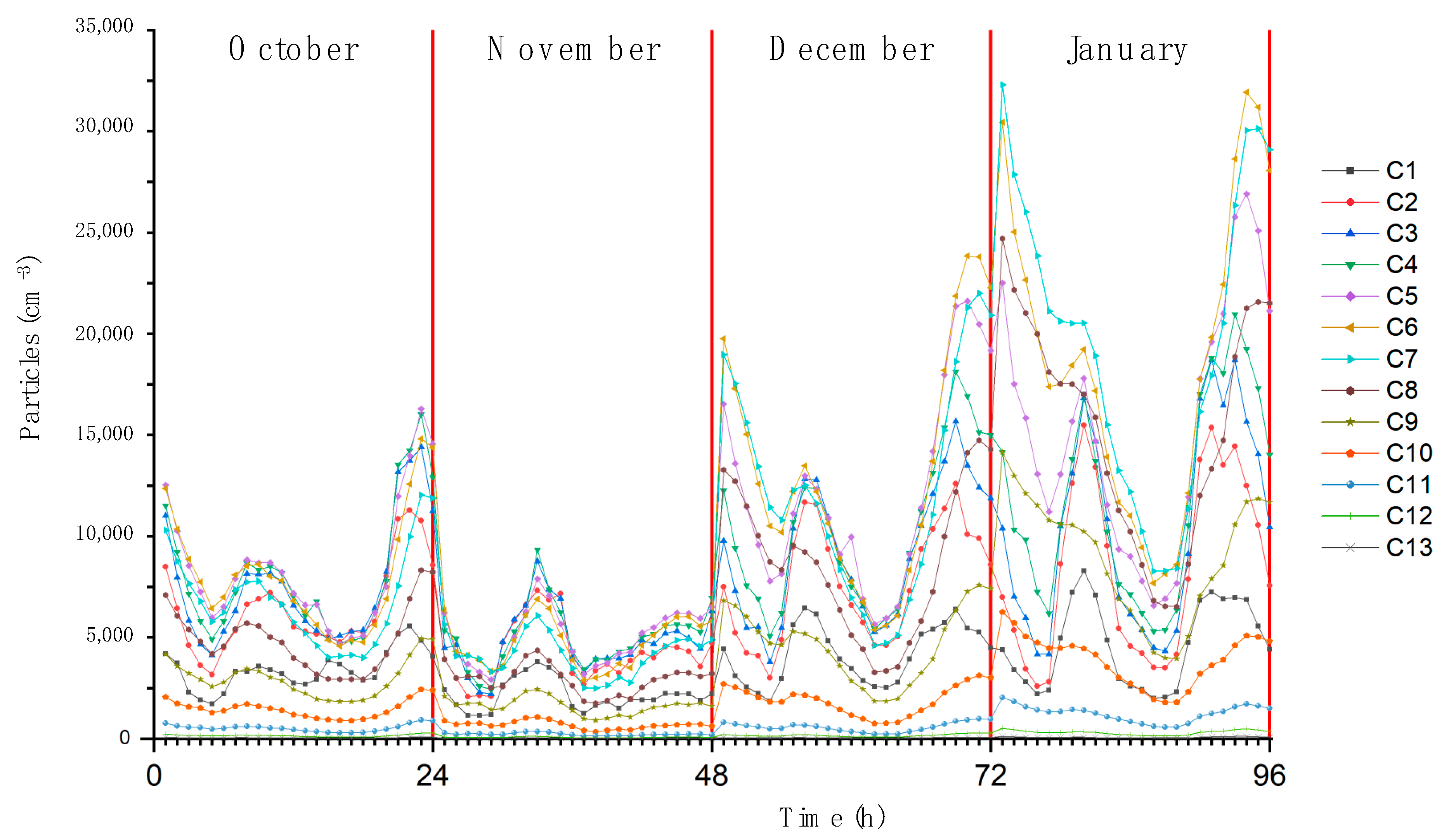 Atmosphere 11 00894 g004 Atmosphere 11 00894 g004