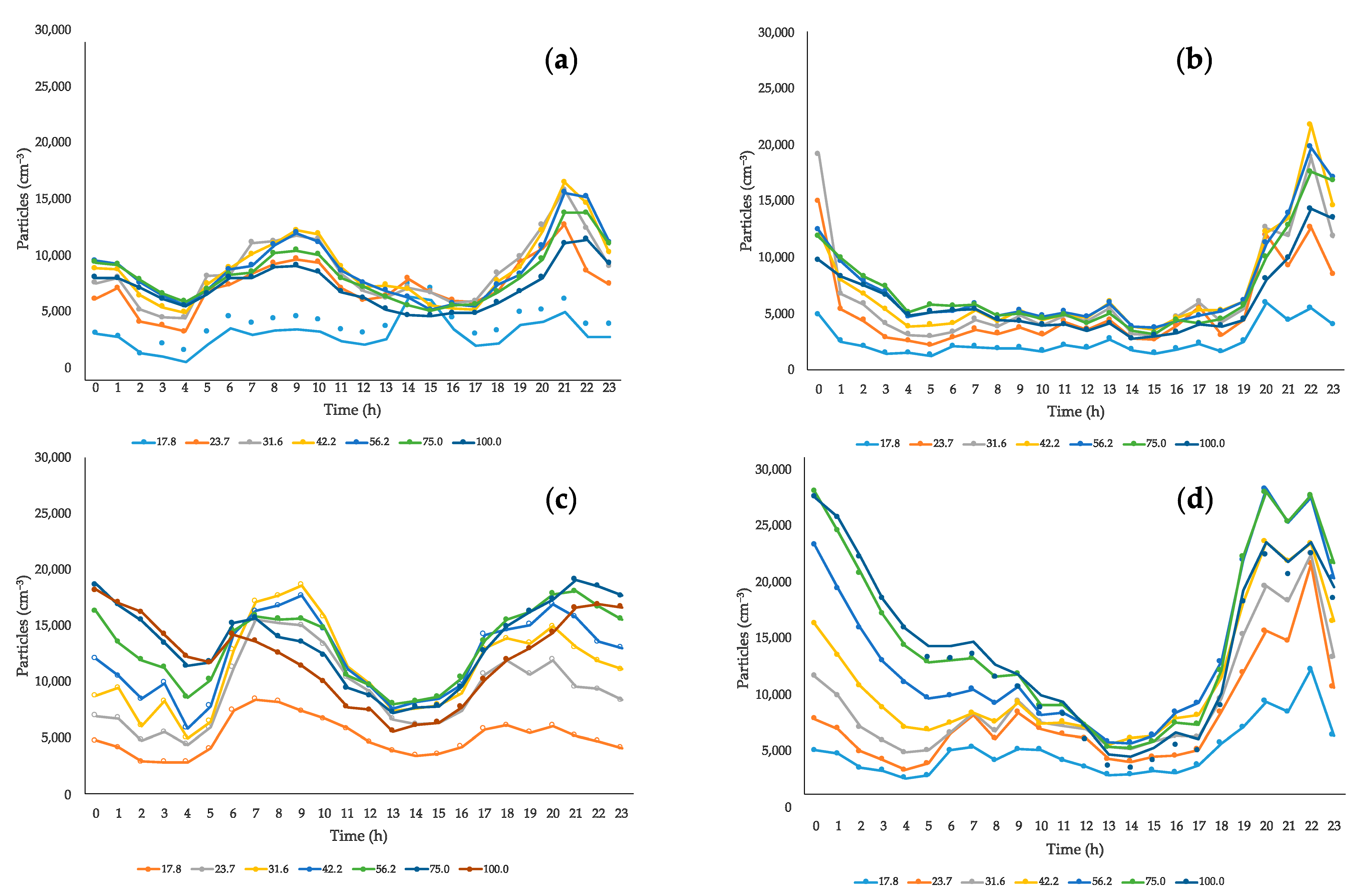 Atmosphere 11 00894 g005 Atmosphere 11 00894 g005
