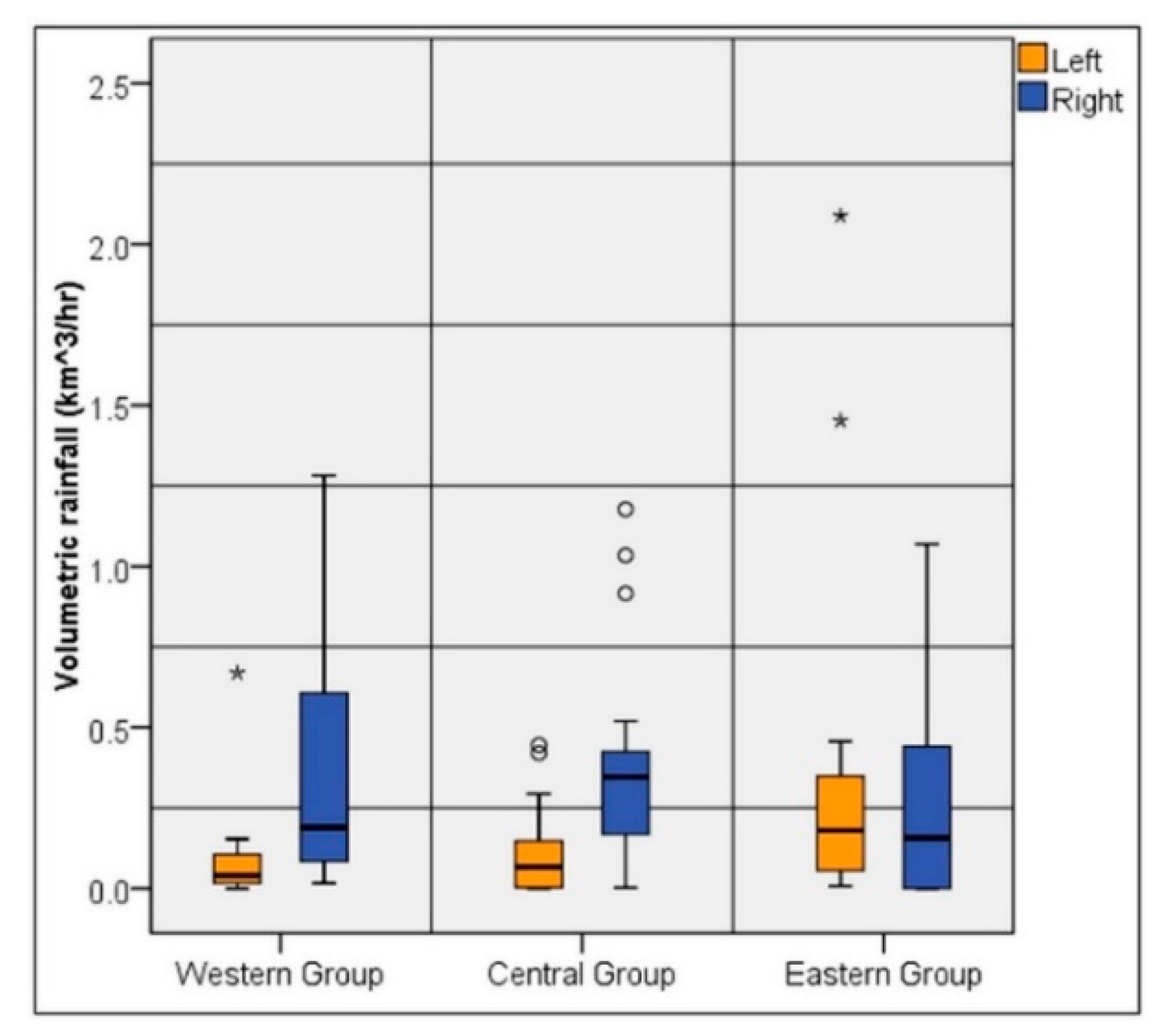 Atmosphere 11 00895 g007