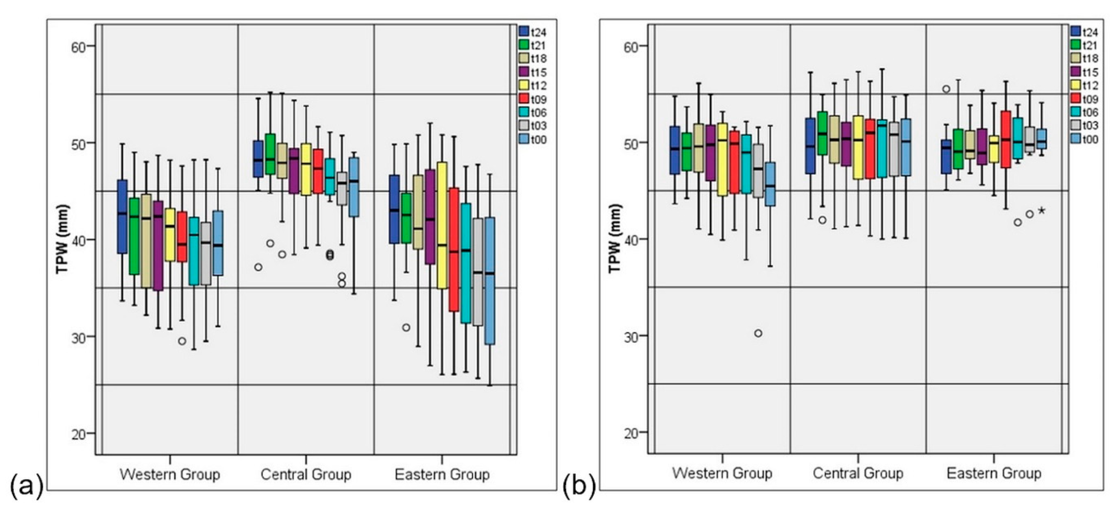 Atmosphere 11 00895 g009