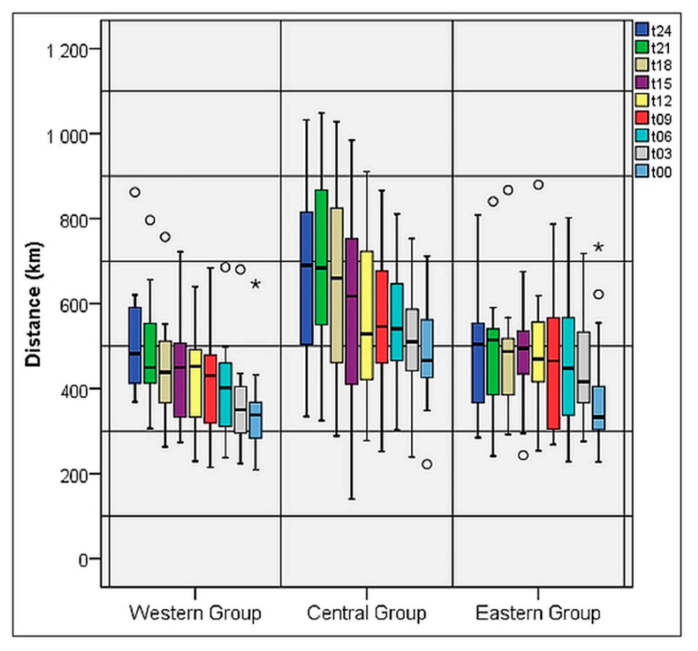 Atmosphere 11 00895 g010