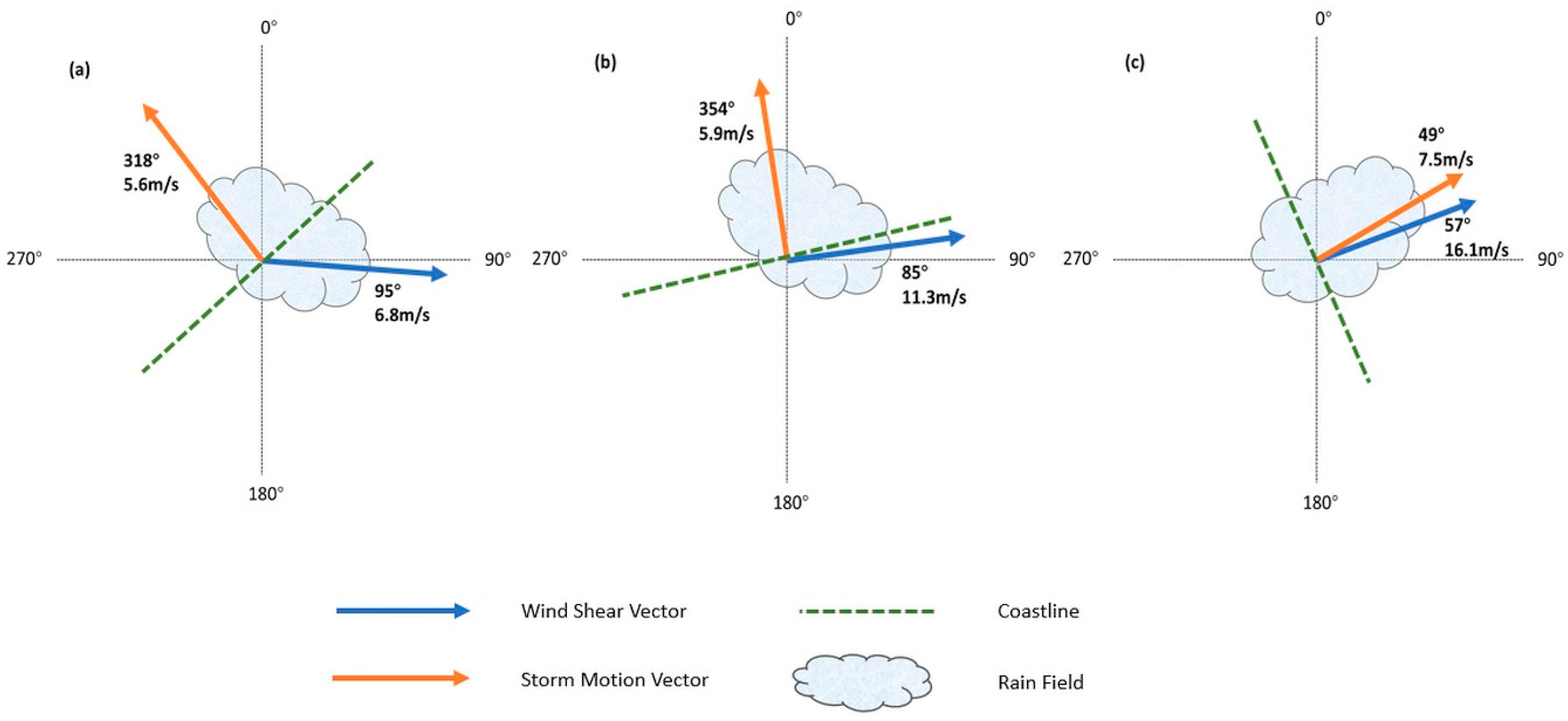 Atmosphere 11 00895 g012