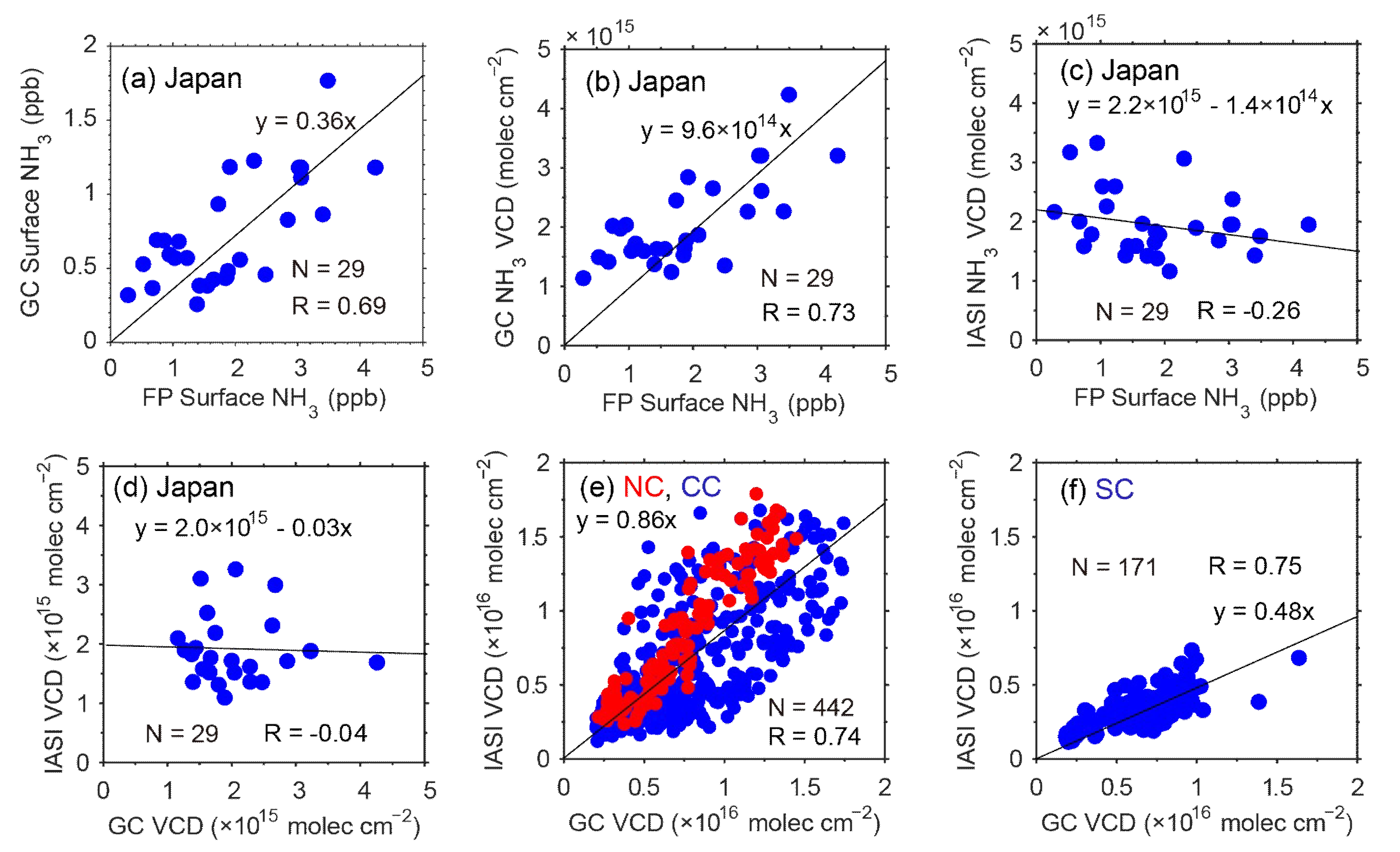 Atmosphere 11 00900 g006