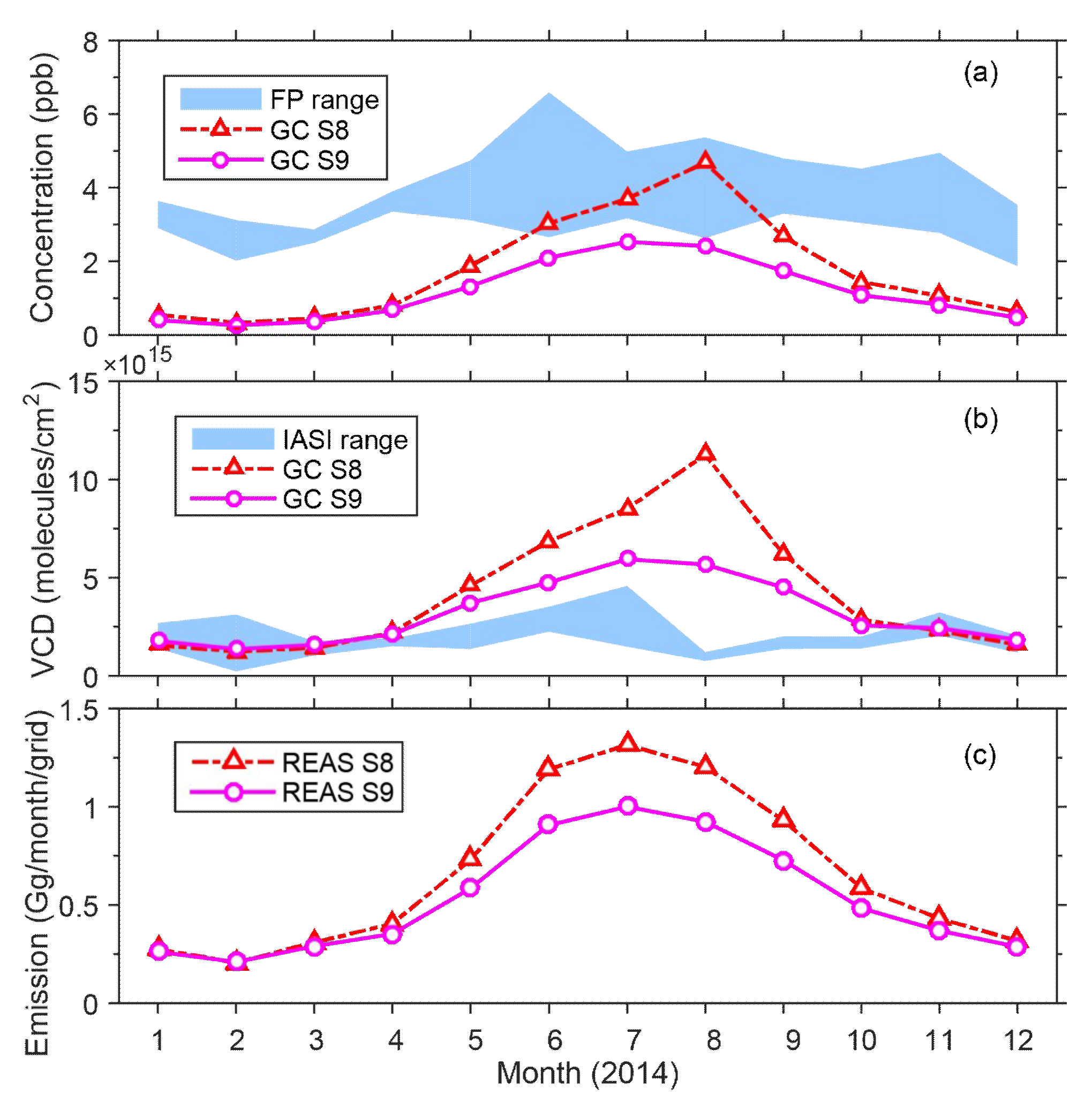 Atmosphere 11 00900 g008