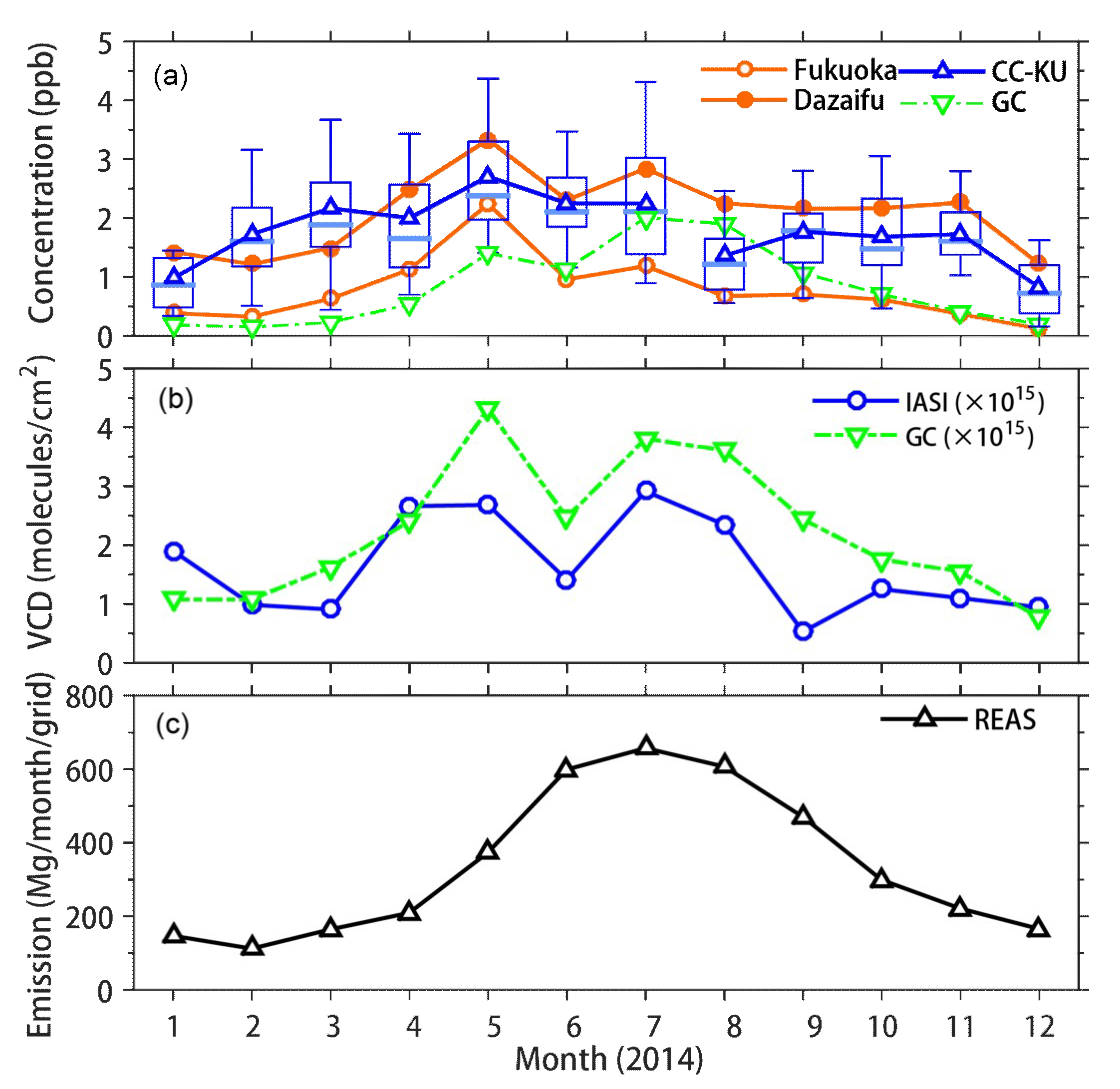 Atmosphere 11 00900 g009