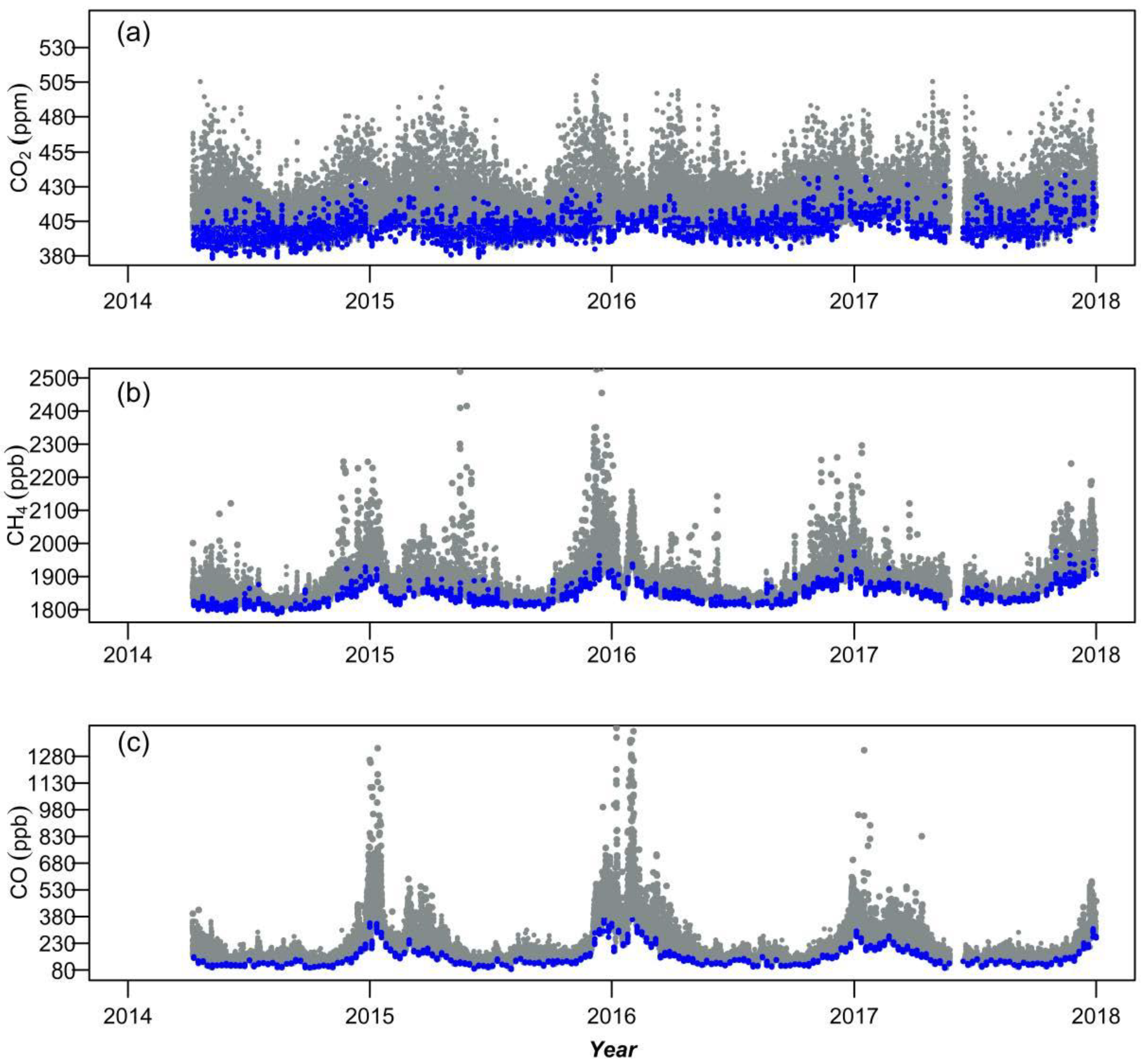 Atmosphere 11 00903 g005 Atmosphere 11 00903 g005