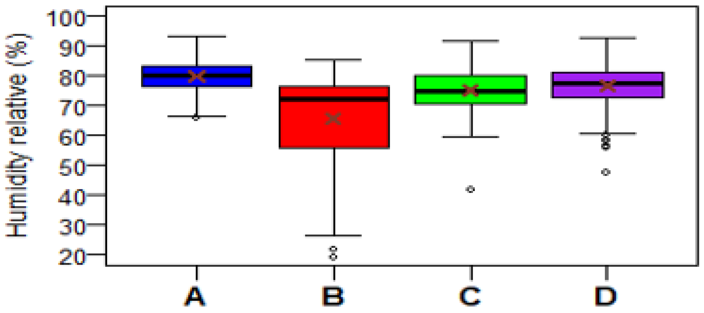 Atmosphere 11 00903 g008 Atmosphere 11 00903 g008