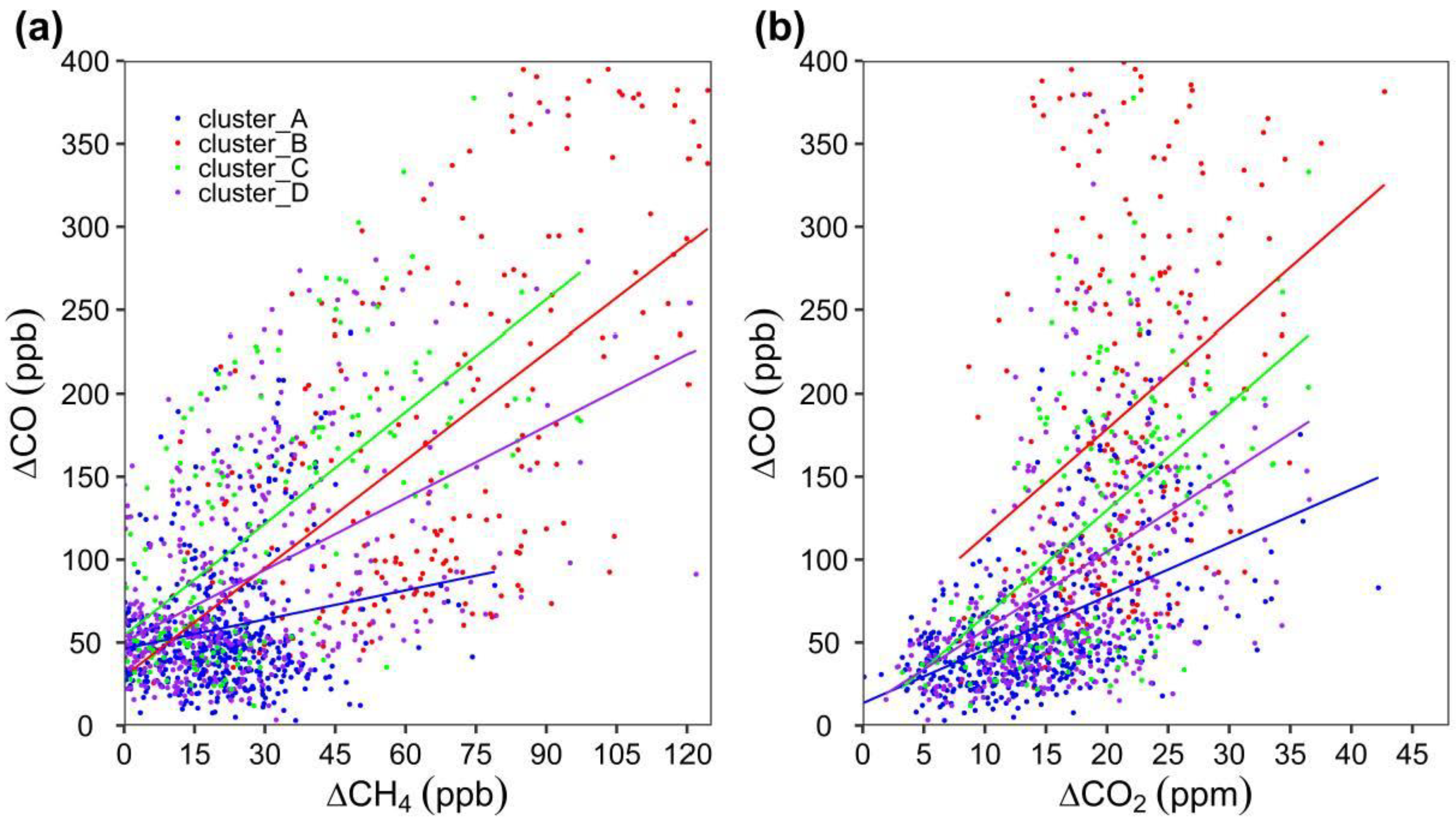 Atmosphere 11 00903 g010 Atmosphere 11 00903 g010