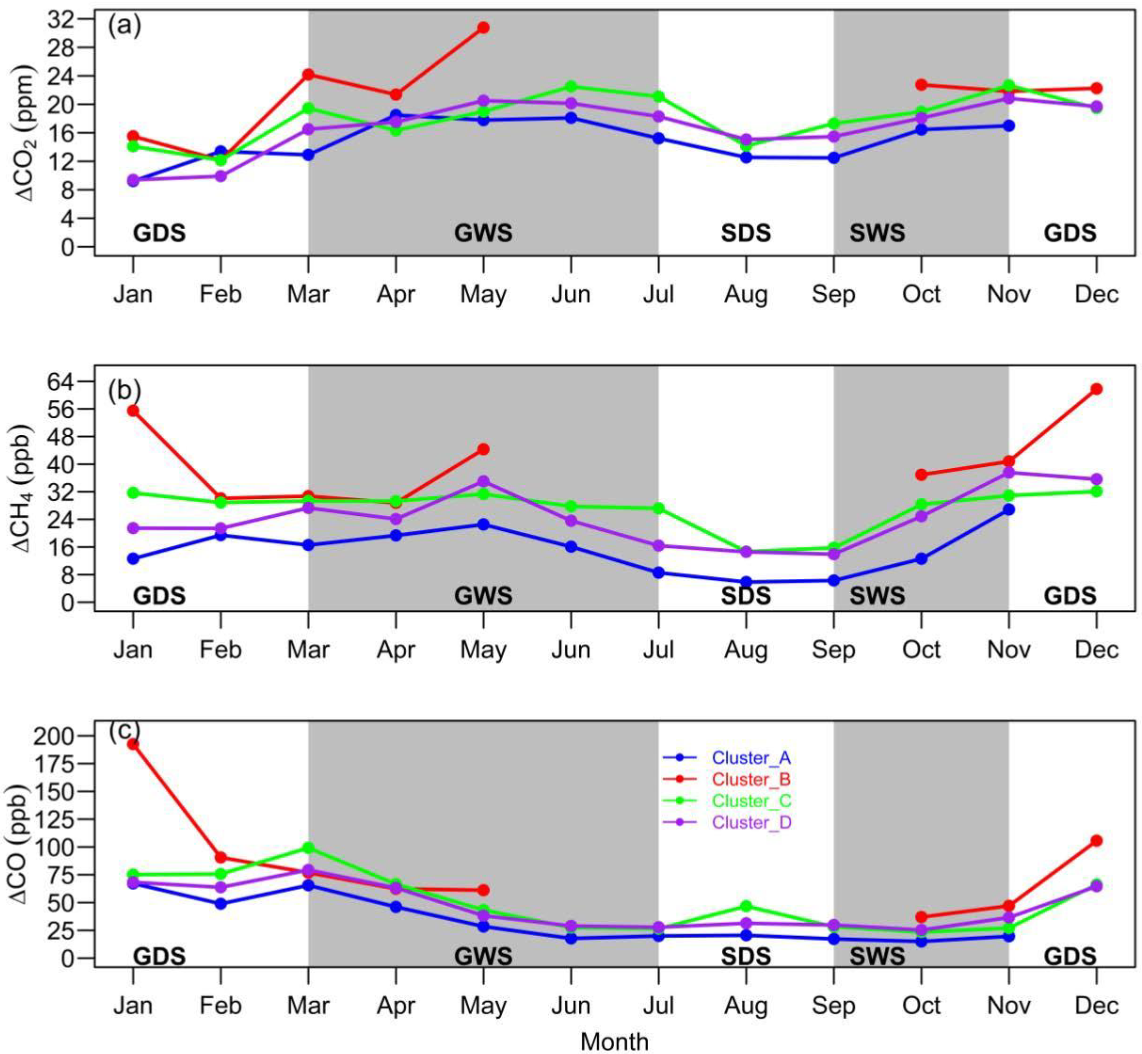 Atmosphere 11 00903 g012 Atmosphere 11 00903 g012