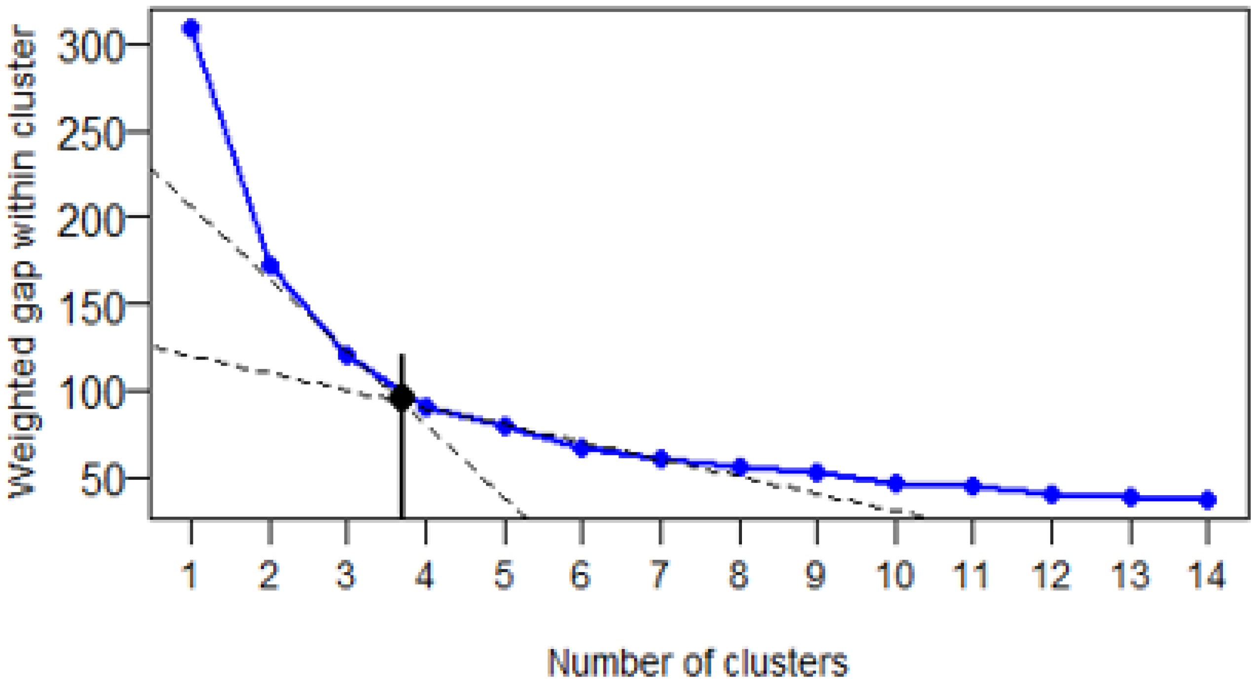 Atmosphere 11 00903 g0a1 Atmosphere 11 00903 g0a1