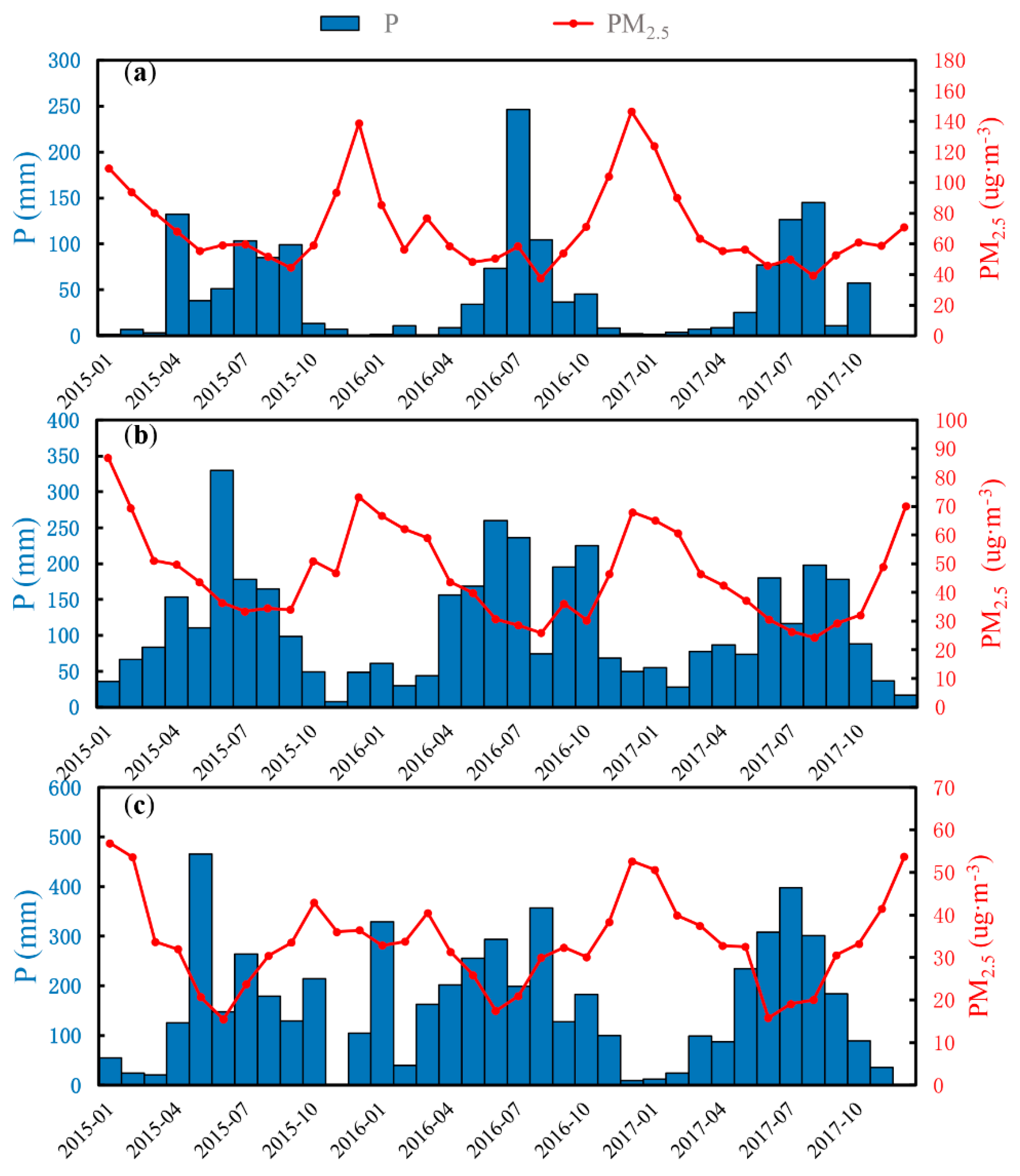 Atmosphere 11 00906 g002 Atmosphere 11 00906 g002